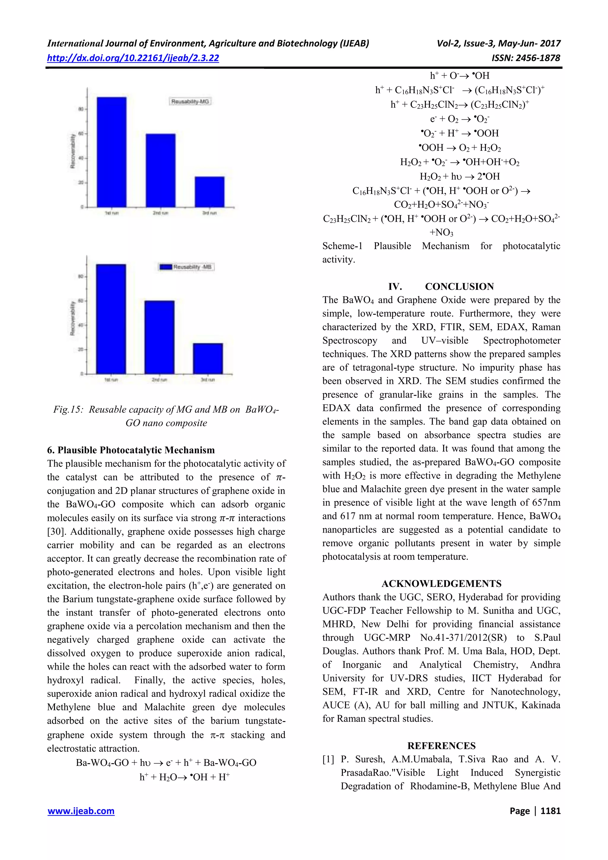 Visible Light Photocatalytic Degradation of Methylene Blue and ...