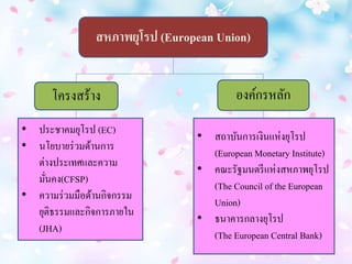 สหภาพยุโรป (European Union) 
โครงสร้าง องค์กรหลัก 
• ประชาคมยุโรป (EC) 
• นโยบายร่วมด้านการ 
ต่างประเทศและความ 
มั่นคง(CFSP) 
• ความร่วมมือด้านกิจกรรม 
ยุติธรรมและกิจการภายใน 
(JHA) 
• สถาบันการเงินแห่งยุโรป 
(European Monetary Institute) 
• คณะรัฐมนตรีแห่งสหภาพยุโรป 
(The Council of the European 
Union) 
• ธนาคารกลางยุโรป 
(The European Central Bank) 
 