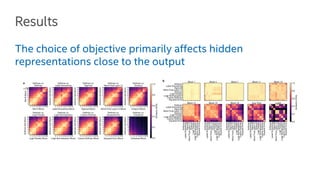 Network Representation Analysis using Centered Kernel Alignment (CKA) | PDF
