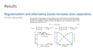 Network Representation Analysis using Centered Kernel Alignment (CKA) | PDF
