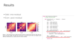 Network Representation Analysis using Centered Kernel Alignment (CKA) | PDF