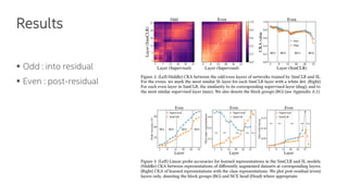 Network Representation Analysis using Centered Kernel Alignment (CKA) | PDF
