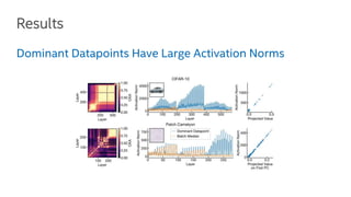 Network Representation Analysis using Centered Kernel Alignment (CKA) | PDF