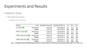 Experiments and Results
▪ Ablation Study
• On head structures
• ResNet-50 / 12 epochs
 