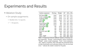 Experiments and Results
▪ Ablation Study
• On sample assignments
• ResNet-50 / 12 epochs
• * : 18 epochs
 