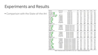 Experiments and Results
▪ Comparison with the State-of-the Art
 