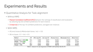 Experiments and Results
▪ Quantitative Analysis for Task-alignment
• Without NMS
• Pearson Correlation Coefficient (PCC) between the rankings of classification and localization
by selecting top-50 confident predictions for each instance
• A mean IoU of the top-10 confident predictions, averaged over instances
• With NMS
• #Correct boxes & #Redundant boxes : IoU >= 0.5
• #Error boxes : 0.1 < IoU < 0.5
 