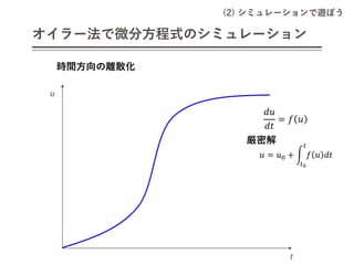 (2) シミュレーションで遊ぼう
オイラー法で微分方程式のシミュレーション
時間方向の離散化
𝑡
𝑢
𝑑𝑢
𝑑𝑡
= 𝑓 𝑢
厳密解
𝑢 = 𝑢0 + න
𝑡0
𝑡
𝑓 𝑢 𝑑𝑡
 