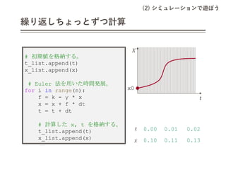 (2) シミュレーションで遊ぼう
繰り返しちょっとずつ計算
𝑋
𝑡
x0
# 初期値を格納する。
t_list.append(t)
x_list.append(x)
# Euler 法を用いた時間発展。
for i in range(n):
f...