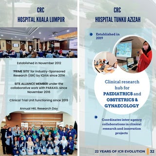 22 YEARS OF ICR EVOLUTION 34
Centre of Excellence for
INFECTIOUS DISEASE research
CRC
HOSPITAL SUNGAI BULOH
CRC
HOSPITAL A...