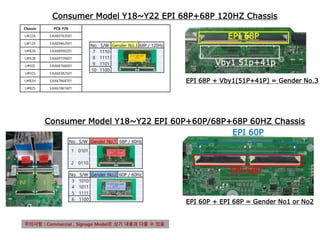 24yep Spec 22Y EPI MODEL TOOL OPTION.pptx