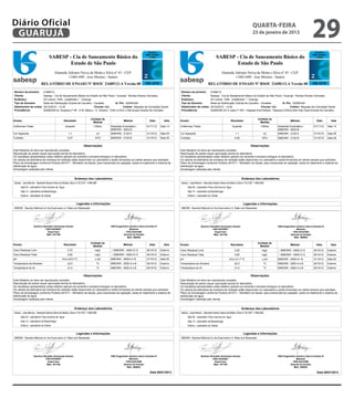 Diário Oficial
 GUARUJÁ
                                                                                                                                             1/1
                                                                                                                                                                                                                          quarta-feira
                                                                                                                                                                                                                          23 de janeiro de 2013
                                                                                                                                                                                                                                                                         29                     1/1


                                    SABESP - Cia de Saneamento Básico do                                                                                                               SABESP - Cia de Saneamento Básico do
                                            Estado de São Paulo                                                                                                                                Estado de São Paulo
                                          Alameda Adriano Neiva da Motta e Silva nº 45 - CEP:                                                                                                Alameda Adriano Neiva da Motta e Silva nº 45 - CEP:
                                                  11065-690 - Jose Menino - Santos                                                                                                                   11065-690 - Jose Menino - Santos
                           RELATÓRIO DE ENSAIO Nº RSOC 21689/12-A Versão 00                                                                                                   RELATÓRIO DE ENSAIO Nº RSOC 21690/12-A Versão 00

Número da amostra:            21689/12                                                                                                             Número da amostra:            21690/12
Cliente:                      Sabesp - Cia de Saneamento Básico do Estado de São Paulo / Guarujá - Nicolas Alvarez Gonzalez                        Cliente:                      Sabesp - Cia de Saneamento Básico do Estado de São Paulo / Guarujá - Nicolas Alvarez Gonzalez
Endereço:                     AV Leomil, 1055 - (indefinido) * - Guaruja                                                                           Endereço:                     AV Leomil, 1055 - (indefinido) * - Guaruja
Tipo de Amostra:              Rede de Distribuição Vicente de Carvalho - Cavalete          Id. Pto: 022RE049                                       Tipo de Amostra:              Rede de Distribuição Vicente de Carvalho - Cavalete        Id. Pto: 022RE040
Data/horário de coleta:       30/10/2012 - 13:35                         Chuvas: Não              Coletor: Miqueas da Conceição Daniel             Data/horário de coleta:       30/10/2012 - 13:45                         Chuvas: Não            Coletor: Miqueas da Conceição Daniel
Procedência:                  022RE049 AL Duartina nº 95 - E.M. Maria L. G. Oliveira - VISA (U.M.A.)-Vila Aurea-Vicente De Carvalho                Procedência:                  022RE040 AV S Joao nº S/N - Hospital Ana Parteira - Paecará (VISA))-Sitio Pae Cara-Vicente De Carvalho


                                                                            Unidade de                                                                                                                                         Unidade de
Ensaio                                           Resultado                                         Método                 Data        Sala         Ensaio                                           Resultado                                         Método                 Data        Sala
                                                                             Medida                                                                                                                                             Medida
Coliformes Totais                                    Ausente                   /100mL    Substrato Enzimático /        01/11/12    Sala 13         Coliformes Totais                                    Ausente                   /100mL    Substrato Enzimático /        01/11/12    Sala 13
                                                                                         SMEWW - 9223 B                                                                                                                                     SMEWW - 9223 B
Cor Aparente                                           1,1                       uC      SMEWW - 2120 E                31/10/12    Sala 05         Cor Aparente                                           <1                        uC      SMEWW - 2120 E                31/10/12    Sala 05
Turbidez                                              0,47                      NTU      SMEWW - 2130 B                31/10/12    Sala 05         Turbidez                                              0,59                      NTU      SMEWW - 2130 B                31/10/12    Sala 05


                                                                     Observações:                                                                                                                                       Observações:
Este Relatório só deve ser reproduzido completo.                                                                                                   Este Relatório só deve ser reproduzido completo.
Reprodução de partes requer aprovação escrita do laboratório.                                                                                      Reprodução de partes requer aprovação escrita do laboratório.
Os resultados apresentados neste relatório aplicam-se somente a amostra entregue no laboratório.                                                   Os resultados apresentados neste relatório aplicam-se somente a amostra entregue no laboratório.
Os valores da estimativa de incerteza de medição estão disponíveis no Laboratório e serão fornecidos ao cliente sempre que solicitado.             Os valores da estimativa de incerteza de medição estão disponíveis no Laboratório e serão fornecidos ao cliente sempre que solicitado.
Plano de Amostragem conforme Portaria 2914/11 - Ministério da Saúde, para mananciais de captação, saída do tratamento e sistema de                 Plano de Amostragem conforme Portaria 2914/11 - Ministério da Saúde, para mananciais de captação, saída do tratamento e sistema de
distribuição de água.                                                                                                                              distribuição de água.
Amostragem realizada pelo cliente.                                                                                                                 Amostragem realizada pelo cliente.
                                                                                                                                       1/1                                                                                                                                                1/1

                                                             Endereço dos Laboratórios                                                                                                                          Endereço dos Laboratórios
                                    SABESP - Cia de Saneamento Básico do
Santos - Jose Menino - Alameda Adriano Neiva da Motta e Silva nº 45 CEP: 11065-690
                                                                                                                                                                                       SABESP - Cia de Saneamento Básico do
                                                                                                                                                   Santos - Jose Menino - Alameda Adriano Neiva da Motta e Silva nº 45 CEP: 11065-690
      Sala 05 - Laboratório Físico Químico de Água Estado de São Paulo                                                                                   Sala 05 - Laboratório Físico Químico de Água Estado de São Paulo
      Sala 13 - Laboratório de Bacteriologia                                                                                                             Sala 13 - Laboratório de Bacteriologia
      Externo - Laboratório do Cliente   Alameda Adriano Neiva da Motta e Silva nº 45 - CEP:                                                             Externo - Laboratório do Cliente   Alameda Adriano Neiva da Motta e Silva nº 45 - CEP:
                                                 11065-690 - Jose Menino - Santos                                                                                                                   11065-690 - Jose Menino - Santos
                                                               Legendas e Informações                                                                                                                             Legendas e Informações
SMEWW - Standard MethodsRELATÓRIO Water and WastewaterNº
                        for the Examination of DE ENSAIO                        RSOC 21689/12 Versão 00                                            SMEWW - Standard MethodsRELATÓRIO Water and WastewaterNº
                                                                                                                                                                           for the Examination of DE ENSAIO                        RSOC 21690/12 Versão 00

Número da amostra:      21689/12                                                                                                                   Número da amostra:      21690/12
Cliente:                Sabesp - Cia de Saneamento Básico do Estado de São Paulo / Guarujá - Nicolas Alvarez Gonzalez                              Cliente:                Sabesp - Cia de Saneamento Básico do Estado de São Paulo / Guarujá - Nicolas Alvarez Gonzalez
Endereço:               AV Leomil, 1055 - (indefinido) * - Guaruja                                                                                 Endereço:               AV Leomil, 1055 - (indefinido) * - Guaruja
Tipo de Amostra:Químico Reinaldo Guimaraes Gomes
                        Rede de Distribuição Vicente de Carvalho - Cavalete       ENG Engenheiro Químico Savio Evaristo R
                                                                                     Id. Pto: 022RE049                                             Tipo de Amostra:Químico Reinaldo Guimaraes Gomes
                                                                                                                                                                           Rede de Distribuição Vicente de Carvalho - Cavalete     ENG Engenheiro Químico Savio Evaristo R
                                                                                                                                                                                                                                      Id. Pto: 022RE040
                          CRQ 04225827                                                            Martinez                                                                   CRQ 04225827                                                          Martinez
Data/horário de coleta: 30/10/2012 - 13:35
                            Supervisor                             Chuvas: Não              Coletor: Miqueas da Conceição Daniel
                                                                                              CRQ 04341989                                         Data/horário de coleta: 30/10/2012 - 13:45
                                                                                                                                                                               Supervisor                             Chuvas: Não            Coletor: Miqueas da Conceição Daniel
                                                                                                                                                                                                                                               CRQ 04341989
Procedência:            022RE049 AL Duartina nº 95 - E.M. Maria L. G. Oliveira - VISA (U.M.A.)-Vila Aurea-Vicente De Carvalho
                           Matr. 541706                                                      Gerente de Divisão                                    Procedência:            022RE040 AV S Joao nº S/N - Hospital Ana Parteira - Paecará (VISA))-Sitio Pae Divisão
                                                                                                                                                                              Matr. 541706                                                    Gerente de Cara-Vicente De Carvalho
                                                                                                      Matr. 566954                                                                                                                                       Matr. 566954

                                                                            Unidade de                                    Data 08/01/2013                                                                                      Unidade de                                    Data 08/01/2013
Ensaio                                           Resultado                                         Método                Data        Sala          Ensaio                                           Resultado                                         Método                Data        Sala
                                                                             Medida                                                                                                                                             Medida
Cloro Residual Livre                                  2,70                      mg/L     . / SMEWW - 4500-Cl G         30/10/12    Externo         Cloro Residual Livre                                  3,20                      mg/L     . / SMEWW - 4500-Cl G         30/10/12    Externo
Cloro Residual Total                                  2,80                      mg/L     . / SMEWW - 4500-Cl G         30/10/12    Externo         Cloro Residual Total                                  3,60                      mg/L     . / SMEWW - 4500-Cl G         30/10/12    Externo
pH                                              6,8 a 22,0 ºC                   u pH     SMEWW - 4500-H+ B             31/10/12    Sala 05         pH                                              6,9 a 21,7 ºC                   u pH     SMEWW - 4500-H+ B             31/10/12    Sala 05
Temperatura da Amostra                                22,0                       ºC      SMEWW - 2550 A e B            30/10/12    Externo         Temperatura da Amostra                                22,0                       ºC      SMEWW - 2550 A e B            30/10/12    Externo
Temperatura do Ar                                     31,0                       ºC      SMEWW - 2550 A e B            30/10/12    Externo         Temperatura do Ar                                     31,0                       ºC      SMEWW - 2550 A e B            30/10/12    Externo


                                                                     Observações:                                                                                                                                       Observações:
Este Relatório só deve ser reproduzido completo.                                                                                                   Este Relatório só deve ser reproduzido completo.
Reprodução de partes requer aprovação escrita do laboratório.                                                                                      Reprodução de partes requer aprovação escrita do laboratório.
Os resultados apresentados neste relatório aplicam-se somente a amostra entregue no laboratório.                                                   Os resultados apresentados neste relatório aplicam-se somente a amostra entregue no laboratório.
Os valores da estimativa de incerteza de medição estão disponíveis no Laboratório e serão fornecidos ao cliente sempre que solicitado.             Os valores da estimativa de incerteza de medição estão disponíveis no Laboratório e serão fornecidos ao cliente sempre que solicitado.
Plano de Amostragem conforme Portaria 2914/11 - Ministério da Saúde, para mananciais de captação, saída do tratamento e sistema de                 Plano de Amostragem conforme Portaria 2914/11 - Ministério da Saúde, para mananciais de captação, saída do tratamento e sistema de
distribuição de água.                                                                                                                              distribuição de água.
Amostragem realizada pelo cliente.
   RSOC-065                                                       Emissão 15/09/06                                                                 Amostragem realizada pelo cliente.
                                                                                                                                                      RSOC-065                                                       Emissão 15/09/06


                                                             Endereço dos Laboratórios                                                                                                                          Endereço dos Laboratórios
Santos - Jose Menino - Alameda Adriano Neiva da Motta e Silva nº 45 CEP: 11065-690                                                                 Santos - Jose Menino - Alameda Adriano Neiva da Motta e Silva nº 45 CEP: 11065-690
      Sala 05 - Laboratório Físico Químico de Água                                                                                                       Sala 05 - Laboratório Físico Químico de Água
      Sala 13 - Laboratório de Bacteriologia                                                                                                             Sala 13 - Laboratório de Bacteriologia
      Externo - Laboratório do Cliente                                                                                                                   Externo - Laboratório do Cliente


                                                               Legendas e Informações                                                                                                                             Legendas e Informações
SMEWW - Standard Methods for the Examination of Water and Wastewater                                                                               SMEWW - Standard Methods for the Examination of Water and Wastewater




                    Químico Reinaldo Guimaraes Gomes                                     ENG Engenheiro Químico Savio Evaristo R                                       Químico Reinaldo Guimaraes Gomes                                     ENG Engenheiro Químico Savio Evaristo R
                              CRQ 04225827                                                              Martinez                                                                 CRQ 04225827                                                              Martinez
                                Supervisor                                                          CRQ 04341989                                                                   Supervisor                                                          CRQ 04341989
                               Matr. 541706                                                       Gerente de Divisão                                                              Matr. 541706                                                       Gerente de Divisão
                                                                                                      Matr. 566954                                                                                                                                       Matr. 566954

                                                                                                                          Data 08/01/2013                                                                                                                                    Data 08/01/2013
 