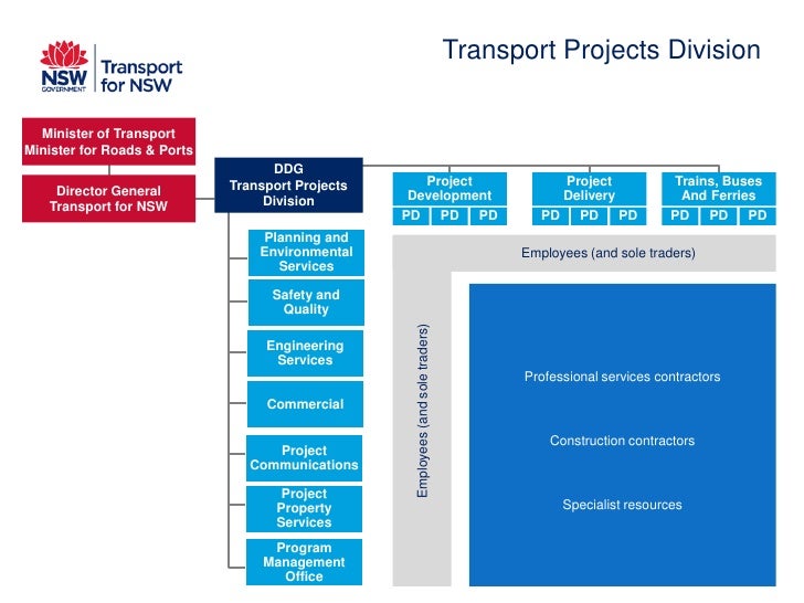 Transport For Nsw Organisational Chart