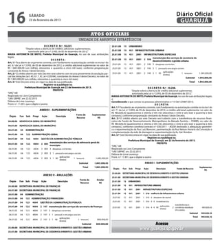 16                   sábado
                     23 de fevereiro de 2013
                                                                                                                                                                          Diário Oficial
                                                                                                                                                                           GUARUJÁ

                                                                                     Atos oficiais
                                                                         unidade de assuntos estratégicos
                                         D E C R E T O N.º 10.237.
                    “Dispõe sobre a abertura de créditos adicionais suplementares,
                       autorizada pela Lei n.º 3.993, de 05 de dezembro de 2012.”
MARIA ANTONIETA DE BRITO, Prefeita Municipal de Guarujá, no uso de suas atribuições
legais;
                                                DECRETA:
Art. 1.º Fica aberto ao orçamento corrente, com fundamento na autorização contida no inciso I do
art. 6.º da Lei n.º 3.993, de 05 de dezembro de 2012, o crédito adicional suplementar no valor de
R$ 1.845.000,00 (um milhão, oitocentos e quarenta e cinco mil reais), conforme programação
constante do Anexo I deste Decreto.
Art. 2.º O crédito aberto por este Decreto será coberto com recurso proveniente da anulação par-     2
cial das dotações (art. 43, § 1.º, III, Lei 4.320/64), constantes do Anexo II deste Decreto, no valor de
R$ 1.845.000,00 (um milhão, oitocentos e quarenta e cinco mil reais).
Art. 3.º Este Decreto entra em vigor na data de sua publicação.                                        2
                                         Registre-se e publique-se.
                   Prefeitura Municipal de Guarujá, em 22 de fevereiro de 2013.                                                                  D E C R E T O N.º 10.238.
                                                  PREFEITA                                                                       “Dispõe sobre a abertura de crédito adicional suplementar,
“ORÇ”/dll                                                                                                                         autorizada pela Lei n.º 3.993, de 05 de dezembro de 2012.”
Registrado no Livro Competente                                                                             MARIA ANTONIETA DE BRITO, Prefeita Municipal de Guarujá, no uso de suas atribuições legais;
“UAE GBPRE”, em 22.02.2013                                                                                 e,
Débora de Lima Lourenço                                                                                    Considerando o que consta no processo administrativo n.º 5150/125987/2013;
Pront. n.º 11.901, que o digitei e assino                                                                                                                DECRETA:
                                                                                                           Art. 1.º Fica aberto ao orçamento corrente, com fundamento na autorização contida no inciso I do
                                                                                                           art. 7.º da Lei n.º 3.993, de 05 de dezembro de 2012, o crédito adicional suplementar no valor de
                                                                                                           R$ 483.826,42 (quatrocentos e oitenta e três mil, oitocentos e vinte e seis reais e quarenta e dois
                                                                                                           centavos), conforme programação constante do Anexo I deste Decreto.
                                                                                                           Art. 2.º O crédito aberto por este Decreto será coberto com a transferência de recursos finan-
                                                                                                           ceiros do Fundo de Desenvolvimento Metropolitano da Baixada Santista – FDMBS, no valor de
                                                                                                           R$ 483.826,42 (quatrocentos e oitenta e três mil, oitocentos e vinte e seis reais e quarenta e dois
                                                                                                           centavos), conforme convênio/contrato n.º 030/2011 – AGEM destinado à adequação geométri-     2
                                                                                                           ca e repavimentação da Rua Luiz Bianconi, pavimentação da Rua Nelson Horácio da Conceição e
                                                                                                           complementação da rede de drenagem e repavimentação da Av. Gal. Rondon.
                                                                                                           Art. 3.º Este Decreto entra em vigor na data de sua publicação.
                                                                                                                                                 Registre-se e publique-se.
                                                                                                                              Prefeitura Municipal de Guarujá, em 22 de fevereiro de 2013.
                                                                                                                                                           PREFEITA
                                                                                                           “ORÇ”/dll
                                                                                                           Registrado no Livro Competente
                                                                                                           “UAE GBPRE”, em 22.02.2013
                                                                                                           Débora de Lima Lourenço
                                                                                                           Pront. n.º 11.901, que o digitei e assino




                                                                                                                                            Acesse
                                                                                                                                      www.guaruja.sp.gov.br
 