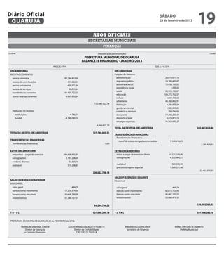 Diário Oficial
 GUARUJÁ
                                                                                                                                                    sábado
                                                                                                                                                    23 de fevereiro de 2013
                                                                                                                                                                                    19
                                                                                   Atos oficiais
                                                                               secretarias municipais
                                                                                             FINANÇAS

    CN-SIFPM 	                                                                          (Republicação por incorreção)                                                                          CONAM

                                                                            PREFEITURA MUNICIPAL DE GUARUJÁ
                                                                           BALANCETE FINANCEIRO - JANEIRO/2013
	                                            R E C E I T A	                                                                                       DESPESA
      ORCAMENTÁRIA                                                                                       ORCAMENTÁRIA
      Receitas Correntes	                                                                                Funções de Governo	
         receita tributária	                             82.784.823,26                                     administração	                               28.814.077,16
         receita de contribuições	                            451.622,44                                   seguranca pública	                           14.189.465,67
         receita patrimonial	                                 420.371,04                                   assistência social	                          12.438.183,02
                                                                                                           previdência social	                               1.500,00
         receita de serviços	                                  26.053,64
                                                                                                           saúde	                                       90.933.182,07
         transferências correntes	                       41.420.722,02
                                                                                                           educação	                                   104.272.762,57
         outras receitas correntes	                       6.981.930,34
                                                                                                           cultura	                                      3.839.403,52
         		
                                                                                                           urbanismo	                                   43.768.882,91
         		                                                                          132.085.522,74        habitação	                                    4.796.820,54
                                                                                                           gestão ambiental	                             1.580.303,89
         Deduções de receitas	                                                                             comércio e serviços	                            794.044,66
            restituições	                                      -4.796,64                                   transporte	                                  17.390.293,44
            fundeb	                                      -4.340.040,59		                                   desporto e lazer	                             4.478.877,16
                                                                                                           encargos especiais	                          16.563.633,27
      		                                                                              -4.344.837,23
                                                                                                         TOTAL DA DESPESA ORçAMENTÁRIA		                                           343.861.429,88
      TOTAL DA RECEITA ORCAMENTÁRIA		                                              127.740.685,51
                                                                                                         TRANSFERÊNCIAS FINANCEIRAS
                                                                                                          Transferências Financeiras
      TRANSFERÊNCIAS FINANCEIRAS	                                                                           transf de outras obrigações concedidas	 3.160.416,63
        Transferências financeiras		                                                             0,00    		                                                                            3.160.416,63

      EXTRA-ORCAMENTÁRIA                                                                                 EXTRA-ORCAMENTÁRIA
         empenhos a pagar do exercício	                294.608.905,91                                      restos a pagar de exercícios findos	             17.131.124,06
         consignações	                                    5.131.208,20                                     consignações	                                     4.352.484,21
         credores diversos	                                    27.385,16
                                                                                                         realizável	                   389.920,90
         realizável	                                          315.298,87
                                                                                                         precatório regime especial	 1.589.521,48
                                                                                                         		                                                                           23.463.050,65
      		                                                                           300.082.798,14

                                                                                                         SALDO P/ EXERCÍCIO SEGUINTE
      SALDO DO EXERCÍCIO ANTERIOR                                                                        Disponível
      Disponível
         caixa geral	                                            494,74                                    caixa geral	                                        494,74
         bancos conta movimento	                         17.229.314,30                                     bancos conta movimento	                      62.615.153,93	
         bancos conta vinculada	                         30.668.249,98                                     bancos conta vinculada	                      40.881.255,03
         investimentos	                                  51.346.737,51	                                    investimentos	                               53.086.479,32


      		                                                                            99.244.796,53        		                                                                        156.583.383,02


      T O T A L		                                                                  527.068.280,18        T O T A L		                                                               527.068.280,18


      PREFEITURA MUNICIPAL DE GUARUJÁ, 20 de FEVEREIRO de 2013.

                  FRANKLIN SANTANA JUNIOR                     LUIS FERNANDO SCALZITTI FIORETTI                     ARMANDO LUIZ PALMIERI                         MARIA ANTONIETA DE BRITO
                      Diretor de Execução                           Diretor de Contabilidade                        Secretário de Finanças                           Prefeita Municipal
                     e Controle Financeiro                            CRC 1SP175.702/O-8
 