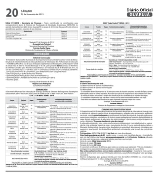 20                       sábado
                         23 de fevereiro de 2013
                                                                                                                                                                                                       Diário Oficial
                                                                                                                                                                                                        GUARUJÁ
Edital 013/2013 - Secretaria de Finanças - Ficam cientificados os contribuintes para                                                                             CAEC “João Paulo II” SENAI - 2013
comparecimento junto à Diretoria de Fiscalização de Atividades Econômicas (SEFIN-FISC 2),
                                                                                                                                                                                                              Documentação necessária
avenida Santos Dumont 640, térreo, Guarujá/SP, no prazo de 30 (trinta) dias, para fins de ciência e                             Cursos             Período        Vagas    Conhecimentos exigidos
                                                                                                                                                                                                             para a inscrição e condições
providências quanto a assuntos de seu interesse.
                                                                                                                                              Tarde
                              Razão Social                                                  Processo                                                                  16                          - RG original;
                                                                                                                              ASSISTENTE  13:00 às 17:00                   Português e Matemática
Fabio de Oliveira Ribeiro                                                                   28321/12                                                                                              - Ter concluído o Ensino Fundamental no ato
                                                                                                                            ADMINISTRATIVO    Noite                            FUNDAMENTAL
                                                                                                                                                                      16                           da matrícula e idade mínima de 16 anos.
A Voz do Litoral Editoração Ltda ME                                                         12592/12                                      18:00 às 22:00
Q Pinturas ME                                                                               29750/11                                          Tarde
                                                                                                                                                                      32                          - RG original;
T. de Julios Congelados ME                                                                  18830/09                         OPERADOR DE  13:00 às 17:00                   Português e Matemática
                                                                                                                                                                                                  - Ter concluído o Ensino Fundamental no ato
                                                                                                                          MICROCOMPUTADOR     Noite                            FUNDAMENTAL
                                                                                                                                                                      32                           da matrícula e idade mínima de 16 anos.
                                      Guarujá, 21 de fevereiro de 2013.                                                                   18:00 às 22:00
                                                                                                                                                                                                  - RG original;
                                           Armando Luis Palmieri                                                              PEDREIRO              Noite
                                                                                                                                                                      16
                                                                                                                                                                           Português e Matemática
                                                                                                                                                                                                   - Ter concluído a 5ª série no ato da matrícula
                                      Secretário Municipal de Finanças                                                       ASSENTADOR         18:00 às 22:00                 FUNDAMENTAL
                                                                                                                                                                                                   e idade mínima de 18 anos.
                                           Patrícia Coelho Vigna                                                                                                                                  - RG original;
                                                                                                                               PEDREIRO             Noite                  Português e Matemática
                                 Diretora de Fiscalização de Tributos e Renda                                                 REVESTIDOR        18:00 às 22:00
                                                                                                                                                                      16
                                                                                                                                                                               FUNDAMENTAL
                                                                                                                                                                                                  - Ter concluído a 5ª série no ato da matrícula
                                                                                                                                                                                                  e idade mínima de 18 anos.
                                                                                                                                                    Tarde
                                                educação                                                                      ELETRICISTA       13:00 às 17:00
                                                                                                                                                                      16
                                                                                                                                                                           Português e Matemática
                                                                                                                                                                                                  - RG original;
                                                                                                                                                                                                  - Ter concluído a 5ª série no ato da matrícula
                                                                                                                             INSTALADOR             Noite                      FUNDAMENTAL
                                     Edital de Convocação                                                                                                             48                          e idade mínima de 18 anos.
                                                                                                                                                18:00 às 22:00
 A Presidente do Conselho Municipal de Acompanhamento e Controle Social do Fundo de Manu-                                                                          De 25/02 até 1º/03/2013 das 8:00h às 18:00h
tenção e de Desenvolvimento da Educação Básica e de Valorização dos Profissionais da Educação                                  Dias, horário e local das InscriçõesCAEC “João Paulo II” – Rua Engenheiro Silvio Fernandes Lopes, 281 –
– FUNDEB/GUARUJÁ no uso de suas atribuições regimentais conferidas pela Lei Municipal no 3.458                                                                     Paecará – Guarujá/SP – Tel. (13) 33525729
de 28 de maio de 2007 e Decreto Municipal no 8.136 , pelo presente Edital convoca os Membros                                                                       E.M. 1º Maio – Avenida Adriano Dias dos Santos, 611
                                                                                                                                                                   Jd. Boa Esperança – Guarujá/SP – Tel. (13) 3384-5655
do referido Conselho para Reunião Extraordinária a ser realizada dia 26 de fevereiro de 2013, na                                                                   Dia 08/03/2013 (sexta-feira)
sala dos Conselhos na U.E. 1º de Maio, com 1ª. Chamada às 15h00 e em 2ª. Chamada às 15h30min.                                      Provas: local, dia e horários
                                                                                                                                                                   Início às 19:00h e término às 22:00h. Tempo mínimo 30 min.
, com qualquer número de Conselheiros, para deliberarem sobre a seguinte Pauta:                                                                                    Após o início das provas, o portão será fechado não sendo permitida
• Leitura e Aprovação da Ata da Reunião Anterior;                                                                                                                  a entrada de candidatos atrasados.
                                                                                                                                    PUBLICAÇÕES: CLASSIFICAÇÃO EM 15/03/2013 - NO CAEC E NO DIÁRIO OFICIAL DO MUNICÍPIO.
• Apresentação da Prestação de Contas do 4º trimestre/12;                                                                 MATRÍCULAS DE 18/03/2013 a 20/03/2012 (Cópias: Histórico Escolar e/ou Atestado de Escolaridade, RG e CPF) das
• Apresentação do Calendário de Reuniões do Conselho para 2013;                                                           8:00h às 18:00h.
• Assuntos gerais.
                                 Guarujá, 20 de fevereiro de 2013.                                                        Observações:
                                    Regina Lúcia Rodrigues                                                                O critério de desempate será:
                                     Conselheira Presidente                                                               1º) Maior número de pontos em Matemática;
                                                                                                                          2º) Maior número de pontos em Português
                                          COMUNICADO                                                                      3º) Maior idade.
A Secretaria Municipal de Educação de Guarujá, através da Diretoria de Programas Estratégicos                             - O candidato deverá apresentar-se 30 minutos antes do horário previsto, munido de lápis, caneta
Educacionais, abrirá inscrições para Cursos do SENAI na EM 1º Maio e no CAEC João Paulo II:                               esferográfica azul ou preta, borracha, ficha de inscrição e RG original e/ou documento com foto.
                                 E. M. “1º de Maio” SENAI - 2013                                                          - A matrícula estará vinculada à ordem de classificação do candidato e ao número de vagas.
                                                                                                                          - O candidato classificado que não fizer a matrícula no prazo estipulado perderá sua vaga.
      Cursos             Período        Vagas
                                                   Conhecimentos                  Documentação necessária                 - Será feito um cadastro de classificação para chamada surgindo vagas nos cursos
                                                      exigidos                   para a inscrição e condições                                              Guarujá, 20 de fevereiro de 2013.
                                                                                                                                                                    Luciana Salituri
                          Manhã
   ASSISTENTE          08:00 às 12:00
                                         16
                                                Português e Matemática
                                                                       - RG original;                                                              Diretora de Programas Estratégicos Educacionais
                                                                        - Ter concluído o Ensino Fundamental no ato da
 ADMINISTRATIVO            Noite                    FUNDAMENTAL
                                         32                             matrícula e idade mínima de 16 anos.
                       18:00 às 22:00                                                                                                                    COMUNICADO PROJETO EDUCA/EAD
    AUXILIAR DE            Noite           Português e Matemática
                                                                      - RG original;                                      O Projeto Educa/EAD (Educação a Distância) da Secretaria Municipal de Educação de Guarujá, com
                                        48                            - Ter concluído o Ensino Fundamental no ato da
   DISTRIBUIÇÃO        18:00 às 22:00           FUNDAMENTAL
                                                                       matrícula e idade mínima de 16 anos.
                                                                                                                          o objetivo de oferecer espaço virtual de aprendizagem e reflexão sobre preservação ambiental
                                                                      - RG original;
                                                                                                                          na escola, convida prioritariamente os profissionais da Rede Municipal de Guarujá: professores,
    AUXILIAR DE             Noite          Português e Matemática                                                         supervisores, diretores, orientadores de ensino, equipe pedagógica e havendo disponibilidade de
                                        32                            - Ter concluído o Ensino Fundamental no ato da
      LOGÍSTICA         18:00 às 22:00          FUNDAMENTAL
                                                                       matrícula e idade mínima de 16 anos.               vagas demais profissionais de educação das redes estaduais e particulares para participarem do
    AUXILIAR DE             Noite          Português e Matemática
                                                                      - RG original;                                      curso a distância: “Preservar também é coisa de criança”.
                                        32                            - Ter concluído o Ensino Fundamental no ato da      A educação ambiental é vista como uma ferramenta indispensável à sociedade atual na supera-
   SUPRIMENTOS          18:00 às 22:00          FUNDAMENTAL
                                                                       matrícula e idade mínima de 16 anos.
                                                                      - RG original;
                                                                                                                          ção da crise ambiental vigente e para a manutenção da vida. O curso pretende potencializar a
 CONTROLADOR DE             Noite          Português e Matemática                                                         Educação Ambiental de maneira crítica, desafiadora e sustentável, abrangendo estratégias que
                                        32                            - Ter concluído o Ensino Fundamental no ato da
        PÁTIO           18:00 às 22:00          FUNDAMENTAL
                                                                       matrícula e idade mínima de 16 anos.               superam o atual estado de desequilíbrio ambiental, estimulando uma tomada de consciência
      PEDREIRO              Noite          Português e Matemática
                                                                      - RG original;                                      coletiva.
                                        32                            - Ter concluído a 5ª série no ato da matrícula e    Pré-inscrições: 25/02/13 a 28/02/13 (on-line) por meio do endereço:
   ASSENTADOR           18:00 às 22:00          FUNDAMENTAL
                                                                      idade mínima de 18 anos.
                                                                                                                          http://ead.guaruja.sp.gov.br:85 opção cursos > cursos com inscrições abertas > inscrição.Ou
                                                                      - RG original;
      PEDREIRO              Noite
                                        32
                                           Português e Matemática
                                                                      - Ter concluído a 5ª série no ato da matrícula e    pelo site da Prefeitura de Guarujá www.guaruja.sp.gov.br no link Ensino a Distância, clicando
    REVESTIDOR          18:00 às 22:00          FUNDAMENTAL
                                                                      idade mínima de 18 anos.                            em cima você tem acesso a página do teleduc para fazer sua inscrição.
                            Noite          Português e Matemática
                                                                      - RG original;                                      Início do curso: 28 de fevereiro de 2013.
 PINTOR DE OBRAS                        32                             - Ter concluído a 5ª série no ato da matrícula e   Número de vagas: 70 vagas
                        18:00 às 22:00          FUNDAMENTAL
                                                                       idade mínima de 18 anos.
                                                                                                                          Duração do Curso: 60 horas
                                                                      - RG original;
     ELETRICISTA            Noite
                                        32
                                           Português e Matemática
                                                                       - Ter concluído a 5ª série no ato da matrícula e   O curso tem certificação de 60 horas para todos os cursistas que realizarem 75% das atividades e
    INSTALADOR          18:00 às 22:00          FUNDAMENTAL                                                               entregarem no prazo determinado pelo tutor, o trabalho de conclusão de curso (ACC).
                                                                       idade mínima de 18 anos.
         Dias e Horário das Inscrições     Dia 25/02/2013 até 1º/03/2013 das 14:00h às 20:00h                             Não serão aceitas inscrições com os dados cadastrais incompletos. É importante citar sua Uni-
        Local de inscrição e das provas
                                           E. M. 1º de Maio - Avenida Adriano Dias dos Santos, 611                        dade de Ensino, bem como nas informações adicionais, sua profissionalização e tudo que julgar
                                           Jd. Boa Esperança - Guarujá/SP -Tel. (13) 3384-5655                            necessário.
                                           Dia 08/03/2013 (sexta-feira)                                                   Estamos à disposição para qualquer dúvida, por meio do telefone 33426361 ou e-mail: educa.
                                           Início às 19:00h e término às 22:00h.Tempo mínimo 30 min.
          Dia e Horários das Provas
                                           Após o início das provas, o portão será fechado não sendo permitida            ead@guaruja.sp.gov.br ou educa.ead.guaruja@gmail.com
                                           a entrada de candidatos atrasados.                                                                               Guarujá, 20 de fevereiro de 2013.
          PUBLICAÇÕES: CLASSIFICAÇÃO EM 15/03/2013 - NA ESCOLA E NO DIÁRIO OFICIAL DO MUNICÍPIO.                                                                    Luciana Salituri
MATRÍCULAS DE 18/03/2013 a 20/03/2013 (Cópias: Histórico Escolar e/ou Atestado de Escolaridade, RG e CPF) das                                       Diretora de Programas Estratégicos Educacionais
13:00h às 19:00h.
 