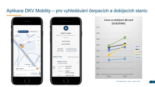 Aplikace DKV Mobility – pro vyhledávání čerpacích a dobíjecích stanic
15
© DKV Mobility 2023 I public I Version 1.2023
 