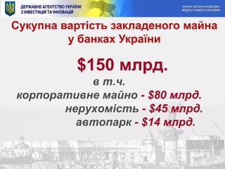 Сукупна вартість закладеного майна у банках України $150 млрд.в т.ч. корпоративне майно- $80 млрд.нерухомість- $45 млрд.автопарк- $14 млрд.