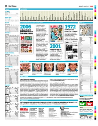 68 Jueves 23 mayo 2013 M
~ i 4
d l A d d l G l 42 T 1 f n 2 5 2 40 M d 16
~
1
a
pero en r ron muy duro
tá
l
L
é
‘1
p a s e
l l 1
I
B
l
n
I
l
t’
M érco es
24 a o 2 06
1 uro
DEMASIADA
SANGRE
Manolo Sáiz,Eufemiano Fuentesytrespersonas
más, detenidas • Cinco pisos registrados en Ma-
drid y Zaragoza• Posiblesconexiones internacio-
nales • Incautadas miles de pastillas, bolsas para
transfusiones yaparatosparacongelarsangre
LA GUARDIA CIVIL IRRUMPE EN EL CICLISMO
!
U S PRE I IÓ A OTROS
Raúl fuera del
once en el
p imer ensayo
SE LES ONÓ EN EL
ENTRENAMIENTO DE AYER
M ñana e sa rá t as u a re on nc a
el a c nce e su do e c a y si i ja o no
¡Alarma! El
Mundial está
en peligro
para Salgado
Es la mayor
operación contra
el dopaje en la
historia del
deporte español
LA CUENTA ATRÁS DE ALEMANIA
Mano o SAIZ Eu em ano FUENTES
‘PIB’ (Producto Interior Bueno)
NoentiendoporquéelRealMadridestanprocliveaficharen-
trenadores extranjeros consagrados, y tan reacio a contratar
técnicosjóvenesnacionales,queconocenelidiomaylaidiosin-
crasia del club y del país. Ellos pueden aportar la frescura, el
oxígeno y la reinvención que el equipo necesita. Los Guar-
diola, Vilanova, Míchel, Roberto Martínez, Paco Jémez, Pepe
Mel,LuisGarcíaoJIMsonejemplosdequeespañolidadescom-
patibleconeléxito.Sinembargo,lagestiónobtusadelacante-
ra se ha aplicado a los banquillos. ¿Es que ya no recuerda Flo-
rentino el bagaje de Del Bosque en el Madrid? Déjese ya de ga-
lácticos y Special One y apueste por proyectos serios,
comprometidos. No me vengan más con la milonga de que un
vestuariograndenecesitalaexperienciayfrialdadforáneas.El
carácter,lapersonalidadyeltalentonotienenadaquevercon
el DNI. Óscar Pujol (Barcelona)
Sobre las crónicas de Carlos Ilián
Quisieraaclararelresumendelacorridadel14demayo.Megus-
taría saber dónde la vio el señor Ilián, si en la plaza o en tele-
visión.¿Cómosepuededarunresumenponiendocomoponea
ManuelJesúsElCidcuandotodoslovimosdeunamaneramás
brillanteyartística?Ydelosdemástambiénhayalgoquedecir,
porqueningunoeramanco.AversilehacenunsitioalladodeMo-
lésyasíaprendeloqueeselartedetoreo.Nosepuedehacerun
resumenasí,hayquesermásexplícitoenlosdetalles.Eltoroes
diferentedelfútbol.Estanotaoslamandaunpuristade84años
quealos6yaveíatoros.JoséMaríaNuviala(Zaragoza)
A Coruña 16 12
Albacete 22 6
Alicante/Alacant 23 14
Almería 25 13
Ávila 17 3
Badajoz 28 11
Barcelona 21 14
Bilbao 16 11
Burgos 14 5
Cáceres 25 9
Cádiz 23 15
Castellón de la Plana 22 13
Ceuta 23 15
Ciudad Real 24 10
Córdoba 29 14
Cuenca 21 6
Girona 22 9
Granada 26 8
Guadalajara 21 6
Huelva 26 12
Huesca 20 9
Jaén 23 11
Las Palmas 25 18
León 18 4
Lleida 23 9
Logroño 17 8
Lugo 16 7
Madrid 22 9
Málaga 26 14
Melilla 25 15
Murcia 28 15
Ourense 21 7
Oviedo 15 9
Palencia 16 4
Palma de Mallorca 22 11
Pamplona 16 8
Pontevedra 18 11
Salamanca 20 3
San Sebastián 16 11
Santa Cruz de Tenerife 24 18
Santander 17 11
Segovia 17 4
Sevilla 29 14
Soria 15 4
Tarragona 23 12
Teruel 19 5
Toledo 24 9
Valencia 22 13
Valladolid 18 6
Vitoria 16 7
Zamora 20 5
Zaragoza 19 11
CIUDAD MAX MIN
Sorteos
El TiempoLa máquina del tiempo Por Juan Antonio Jiménez
La encuesta de MARCA.com
De ayer
UNA INFORMACIÓN DE AEMET
¿Echasenfaltauncandidato
quenoseaFlorentino?
Atención al lector
y suscripciones
902373337
36%
Sí No
64%
De hoy
¿Seríaunpasoatráspara
Higuaínficharporla‘Juve’?
Hoy cumplen años
Juéguese el café
Cartas al director
Manolo Sanchís, 48
Ex futbolista del Real
Madrid.
Anatoli Karpov, 62
Campeón del mundo de
ajedrez.
Seba Fernández, 28
Futbolista uruguayo del
Málaga.
Francesc Arnau, 38
Ex guardameta de
Primera división.
Rubens Barrichello, 41
Ex piloto brasileño de la
Fórmula 1.
Las cartas por correo a Cartas al Director, Diario Marca, Avenida de San Luis, 25-27, 1ª planta, Madrid 28033. También a la dirección de correo cartasaldirector@marca.com.
Máximo 15 líneas. MARCA no se compromete a su publicación.
¿QuéjugadorostentaelmayornúmerodeMVPsdelaLigaACB? Solucióndel‘Juégueseelcafé’deayer: El brasi-
leño Ayrton Senna es el piloto que más triunfos ha logrado en el mítico trazado de Mónaco: 6.
Servicios
Radio MARCA
Alicante
Almansa(Abacete)
Almería
Barcelona
Bibao
Cáceres
Cádiz
Cantabria
Castellón
Córdoba
Coruña
Guadalajara
Hellín(Albacete)
Huelva
biza
Lanzarote
LasPalmas
León
Madrid
MadridNorte
MadridNoroeste
MadridSur
Málaga
Mallorca
Menorca
Navarra
Palencia
RadioMarcaElche
Rioja
RiojaBaja
SanSebastián
SantaCruzdeTenerife
Sevilla
SoloRadioCartagena
SoloRadioCieza
SoloRadioJumilla
SoloRadioMurcia
SoloRadioNoroesteCehegín
SoloRadioTorrepacheco
TenerifeNorte
TenerifeSur
Tortosa(Tarragona)
Valencia
Valladolid
Vigo
Zaragoza
101.896.8 101.4 89.1 1062 90.4 101.7 94.2 93.11055 89.2 1045 90.6 97.7 98.7 93.6 88.2 100.6 103.5 94.6 94.2 92.7 969 91.6 102.1 105.6 98.8 101.4 90.6 1063 94.1 91.5 1069 98.8 889 87.6 90.0 97.7 97.8 101.9 90.9 1015 101.9 87.6101.3 1042
s El Valencia de Cúper perdió
la segunda final de
Champions consecutiva. El
Bayern se llevó el título tras
empatar a uno y estar más
acertado en los penaltis.
s La Unidad Central
Operativa (UCO) de la
Guardia Civil detuvo a
varias personas en el
marco de la Operación
Puerto, la mayor redada
que se ha producido en
España contra el dopaje en
el deporte. Entre los
detenidos figuraban
Manolo Sáiz, director
deportivo del equipo
ciclista Liberty, y
Eufemiano Fuentes, médico
deportivo, además de otras
tres personas relacionadas
con el deporte. La UCO
registró un total de cinco
domicilios y se incautó de
un millar de dosis de
anabolizantes, esteroides y
hormonas, cerca de 200
bolsas de sangre, productos
para manipularla, máquinas
para la congelación de las
muestras y distintos
utensilios utilizados para
realizar transfusiones.
La Guardia Civil
pone en marcha la
Operación Puerto
2006
2001El Valencia cae en los
penaltis con el Bayern
sLa selección española de
fútbol logró el primer triunfo
de su historia sobre la
bicampeona del mundo
Uruguay. Anteriormente, La
Roja siempre había empatado.
1972España gana por
primera vez a Uruguay
Staff
GRUPO UNIDAD EDITORIAL
ADJUNTO AL DIRECTOR:
Santiago Segurola
santiago.segurola@marca.com
DIRECTORES ADJUNTOS:
Francisco Justicia,
francisco.justicia@marca.com
Miguel Ángel Turci
miguela.turci@marca.com
Francisco García Caridad
pacog.caridad@marca.com
DIRECTOR GENERAL EDITORIAL:
PEDRO J. RAMÍREZ
DIRECTOR:
ÓSCAR CAMPILLO
oscar.campillo@marca.com
DIRECTOR DE ARTE:
José Juan Gámez
gamez@unidadeditorial.es
SUBDIRECTORES:
Juan Ignacio Gallardo
juancho.gallardo@marca.com
Carlos Carpio
carlos.carpio@marca.com
REDACTORES JEFE:
Roberto Palomar(rpalomar@marca.com),
Gerardo Riquelme (riquelme@marca.com),
JoséMaríaRodríguez
(jrodriguez@marca.com),
Germán Pizarro (Infografía)
(german.pizarro@marca.com),
Bruno Sáez (Diseño)
(bruno.saez@marca.com),
Javier Domínguez (Marca.com)
(fjd@marca.com),
Emilio Contreras (Marca.com)
(econtreras@marca.com) y
Sofía Martín (Coordinación multisoporte)
(sofia@marca.com).
PRESIDENTE:
ANTONIO FERNÁNDEZ-GALIANO
VICEPRESIDENTES: Alejandro de Vicente y Giampaolo Zambeletti
DIRECTOR GENERAL: Nicola Speroni
DIRECTOR GENERAL DE PUBLICIDAD: Jesús Zaballa
GERENTE: Gema Monjas
DIRECTORA DE PUBLICIDAD: Mar de Vicente
DIRECTOR DE MARKETING: Juan Hevia-Aza
Edita: Unidad Editorial Información Deportiva, S.L.U.
M
La Once
Miércoles 22
Número: 24159
Reintegro: 2 - 9
Serie: -
Súper Once
Miércoles 22
05-12-18-22-25-29-42-45-49-50
51-56-58-62-65-66-71-75-78-80
El 7/39
Domingo 19
04 15 20 21 25 31 36
Reintegro: 2
De 7 0 0
De 6 3 4.711,03
De 5 94 100,23
De 4 1.374 10,00
Reintegro 12.985 1,00
Primitiva
Jueves 16
12 18 24 28 38 48
Compl: 32 Reint: 3 El Joker: 4 352 084
Especial 0 0,00
De 6 1 1.841.769,92
De 5 + C 10 27.626,55
De 5 534 1.120,93
De 4 20.345 47,53
De 3 263.354 8,00
Sábado 18
9 16 17 34 44 45
Compl: 37 Reint: 2 El Joker: 2 418 163
Especial 0 0,00
De 6 1 1.832.420,38
De 5 + C 6 45.810,51
De 5 152 3.918,00
De 4 9.879 97,38
De 3 210.403 8,00
Gordo Primitiva
Domingo 19
03 28 33 36 48
Clave: 7
5+1 0 0,00
5+0 0 0,00
4+1 41 5.738,26
4+0 237 178,18
3+1 1563 30,88
3+0 10308 15,22
2+1 24732 4,88
2+0 161828 3,00
0+1 421929 1,50
Euromillones
Martes 21
7 8 19 28 29
Estrellas: 5 y 9
5+2 0 0,00
5+1 7 182.069,97
5+0 5 84.965,99
4+2 97 2.189,84
4+1 1.311 141,77
4+0 2.325 79,94
3+2 3.703 35,85
3+1 55.694 10,49
2+2 49.444 12,35
3+0 97.875 10,04
1+2 230.549 7,49
2+1 740.640 6,31
2+0 1.291.528 3,70
Bonoloto
Lunes 20
2 3 19 26 37 45
Complementario: 25 Reintegro: 1
De 6 0 0,00
De 5 + C 1 156.778,64
De 5 50 1.567,79
De 4 3623 34,26
De 3 70066 4,00
Martes 21
14 26 27 30 31 49
Complementario: 10 Reintegro: 2
De 6 0 0,00
De 5 + C 3 55.444,60
De 5 65 1.279,49
De 4 3.947 33,36
De 3 72.938 4,00
Miércoles 22
9 10 12 16 28 42
Complementario: 45 Reintegro: 5
De 6 0 0,00
De 5 + C 3 59.956,84
De 5 97 927,17
De 4 4.810 29,60
De 3 87.370 4,00
Viernes 17
8 25 28 35 37 48
Complementario: 9 Reintegro: 0
De 6 1 1.334.109,82
De 5 + C 2 105.270,70
De 5 128 822,43
De 4 5.512 30,24
De 3 97.509 4,00
PARA CONFIRMAR CONSULTAR LISTAS OFICIALES
 