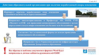 Порядок Действий Образовательной Организации При Выявлении.