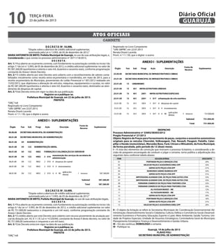 2
D E C R E T O Nº 10.498.
“Dispõe sobre a abertura de crédito adicional suplementar,
autorizada pela Lei n.º 3.993, de 05 de dezembro de 2012.”
MARIA ANTONIETA DE BRITO, Prefeita Municipal de Guarujá, no uso de suas atribuições legais, e,
Considerando o que consta no processo administrativo nº 20711/18/2013,
D E C R E T A :
Art. 1.º Fica aberto ao orçamento corrente, com fundamento na autorização contida no inciso I do
artigo 7.º da Lei n.º 3.993, de 05 de dezembro de 2012, o crédito adicional suplementar no valor de
R$ 587.260,00 (quinhentos e oitenta e sete mil, duzentos e sessenta reais), conforme programação
constante do Anexo I deste Decreto.
Art. 2.º O crédito aberto por este Decreto será coberto com o reconhecimento de valores conta-
bilizados inicialmente como receita extra-orçamentária e transferidos, em maio de 2013, para a
receita orçamentária do Município, provenientes do Leilão Presencial n.º 001/2012 realizado em
15/02/2012, que objetivava a alienação de veículos, máquinas, equipamentos e sucatas, no valor
de R$ 587.260,00 (quinhentos e oitenta e sete mil, duzentos e sessenta reais), destinados ao aten-
dimento de despesas de capital.
Art. 3.º Este Decreto entra em vigor na data de sua publicação.
Registre-se e publique-se.
Prefeitura Municipal de Guarujá, em 22 de julho de 2013.
PREFEITA
“ORÇ”/rdl
Registrado no Livro Competente
“UAE GBPRE”, em 22.07.2013
Renata Disaró Lacerda
Pront. n.º 11.130, que o digitei e assino
Registrado no Livro Competente
“UAE GBPRE”, em 22.07.2013
Renata Disaró Lacerda
Pront. n.º 11.130, que o digitei e assino
gabinete
Atos oficiais
2
D E C R E T O Nº 10.499.
“Dispõe sobre a abertura de crédito adicional suplementar,
autorizada pela Lei n.º 3.993, de 05 de dezembro de 2012.”
MARIA ANTONIETA DE BRITO, Prefeita Municipal de Guarujá, no uso de suas atribuições legais,
D E C R E T A :
Art. 1.º Fica aberto ao orçamento corrente, com fundamento na autorização contida no inciso I do
artigo 6.º da Lei n.º 3.993, de 05 de dezembro de 2012, o crédito adicional suplementar no valor
de R$ 751.000,00 (setecentos e cinquenta e um mil reais), conforme programação constante do
Anexo I deste Decreto.
Art. 2.º O crédito aberto por este Decreto será coberto com recurso proveniente da anulação par-
cial da dotação (art. 43, § 1.º, III, Lei n.º 4.320/64), constante do Anexo II deste decreto, no valor de
R$ 751.000,00 (setecentos e cinquenta e um mil reais).
Art. 3.º Este Decreto entra em vigor na data de sua publicação.
Registre-se e publique-se.
Prefeitura Municipal de Guarujá, em 22 de julho de 2013.
PREFEITA
“ORÇ”/rdl
DESPACHO
Processo Administrativo nº 33692/58303/2012
Pregão Presencial nº 27/2013
Objeto: Registro de Preços para Fornecimento de peças, conjuntos e acessórios automotivos
originais para os veículos Chevrolet, Volkswagem, Fiat, Renault, Peugeot, Fiatallis, Cater-
pillar e Honda (motocicletas), Mercedes Benz, Ford, Citroen e Mitsubishi, da frota Municipal,
de forma parcelada, pelo período de 12 (doze) meses.
I – A vista dos elementos de convicção que instruem o processo licitatório, e considerando a de-
cisão do pregoeiro encarregado de conduzir e julgar o certame, torno pública a adjudicação dos
seguintes itens conforme tabela abaixo:
ITEM ADJUDICATÁRIA DESCONTO
01 PORTINARI PEÇAS E SERVIÇOS LTDA 29%
02 VALECAR PEÇAS E ACESSÓRIOS EIRELI EPP 32%
03 GEPAN AUTO PEÇAS LTDA EPP 51%
04 RAIMUNDO SABINO BARBOZA EPP 32%
05 GEPAN AUTO PEÇAS LTDA EPP 51%
06 IMPOTADORA ALVAMAR COM. DE PEÇAS PARA AUTOS LTDA 33%
07 IMPOTADORA ALVAMAR COM. DE PEÇAS PARA AUTOS LTDA 33%
08 FERRARINI COMERCIO DE PEÇAS PARA TRATORES LTDA 33%
09 FERRARINI COMERCIO DE PEÇAS PARA TRATORES LTDA 33%
10 ALI HUSSAIN WAKED – ME 12%
11 ALI HUSSAIN WAKED – ME 17%
12 GEPAN AUTO PEÇAS LTDA EPP 20%
13 PORTINARI PEÇAS E SERVIÇOS LTDA 18%
14 GEPAN AUTO PEÇAS LTDA EPP 21%
15 VALECAR PEÇAS E ACESSÓRIOS EIRELI EPP 20%
II – O objeto da licitação se refere às Secretarias Municipais de: Coordenação Governamental; Ad-
ministração; Desenvolvimento Social e Cidadania; Cultura; Defesa e Convivência Social; Desenvol-
vimento Econômico e Portuário; Educação; Esporte e Lazer; Meio Ambiente; Saúde; Turismo; Uni-
dade de Projetos Especiais; Unidade de Assuntos Estratégicos; Controladoria Geral do Município;
Planejamento Estratégico; Finança e Desenvolvimento e Gestão Urbana.
III – Em ato contínuo, HOMOLOGO o certame.
IV - Publique-se.
Guarujá, 19 de julho de 2013
FLÁVIO POLI
SECRETÁRIO MUNICIPAL DE ADMINISTRAÇÃO
terça-feira
23 de julho de 2013
10 GUARUJÁ
Diário Oficial
 