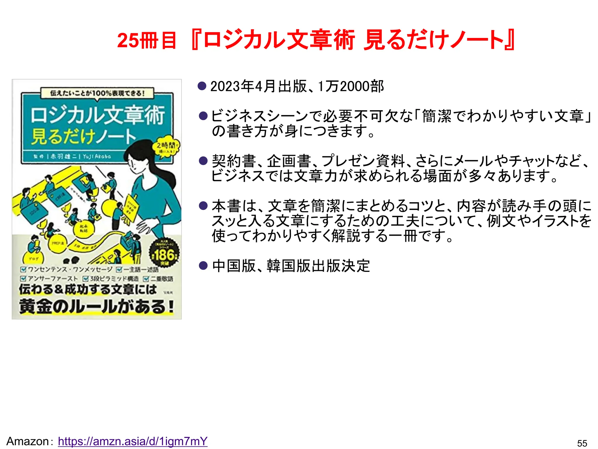 『ロジカル文章術 見るだけノート』
⚫ 2023年4月出版、1万2000部
⚫ ビジネスシーンで必要不可欠な「簡潔でわかりやすい文章」
の書き方が身につきます。
⚫ 契約書、企画書、プレゼン資料、さらにメールやチャットなど、
ビジネスでは文章力が求められる場面が多々あります。
⚫ 本書は、文章を簡潔にまとめるコツと、内容が読み手の頭に
スッと入る文章にするための工夫について、例文やイラストを
使ってわかりやすく解説する一冊です。
⚫ 中国版、韓国版出版決定
55
Amazon： https://amzn.asia/d/1igm7mY
25冊目
 