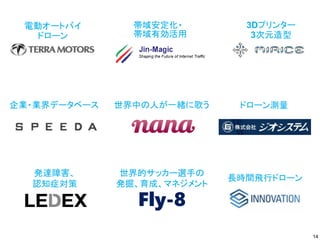 世界中の人が一緒に歌う
発達障害、
認知症対策
世界的サッカー選手の
発掘、育成、マネジメント
Fly-8
3Dプリンター
3次元造型
電動オートバイ
ドローン
長時間飛行ドローン
ドローン測量
企業・業界データベース
帯域安定化・
帯域有効活用
14
 