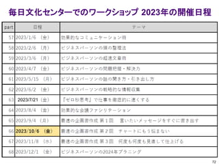 毎日文化センターでのワークショップ 2023年の開催日程
72
2023/7/21
 