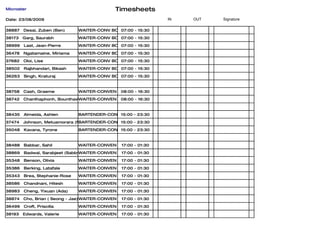 Microster                                     Timesheets
Date: 23/08/2009                                                  IN   OUT   Signature

38887   Desai, Zuben (Ben)     WAITER-CONV BOH07:00 - 15:30

38173   Garg, Saurabh          WAITER-CONV BOH07:00 - 15:30

38999   Last, Jean-Pierre      WAITER-CONV BOH07:00 - 15:30

36478   Ngatamaine, Miriama    WAITER-CONV BOH07:00 - 15:30

37682   Oloi, Lise             WAITER-CONV BOH07:00 - 15:30

38502   Rajbhandari, Bikash    WAITER-CONV BOH07:00 - 15:30

36263   Singh, Kraturaj        WAITER-CONV BOH07:00 - 15:30



38758   Cash, Graeme           WAITER-CONVEN      08:00 - 16:30

38742   Chanthaphonh, Bounthawib
                              WAITER-CONVEN       08:00 - 16:30



38435   Almeida, Ashlen        BARTENDER-CONV 15:00 - 23:30

37474   Johnson, Metuamorara (Metua)
                              BARTENDER-CONV 15:00 - 23:30

35048   Kavana, Tyrone         BARTENDER-CONV 15:00 - 23:30



38488   Babbar, Sahil          WAITER-CONVEN      17:00 - 01:30

38869   Badwal, Sarabjeet (Sabby)
                                WAITER-CONVEN     17:00 - 01:30

35348   Benson, Olivia         WAITER-CONVEN      17:00 - 01:30

35386   Berking, Latafale      WAITER-CONVEN      17:00 - 01:30

35343   Brea, Stephanie-Rose   WAITER-CONVEN      17:00 - 01:30

38586   Chandnani, Hitesh      WAITER-CONVEN      17:00 - 01:30

38983   Cheng, Yixuan (Ada)    WAITER-CONVEN      17:00 - 01:30

38874   Cho, Brian ( Seong - Jae) WAITER-CONVEN   17:00 - 01:30

36499   Croft, Priscilla       WAITER-CONVEN      17:00 - 01:30

38193   Edwards, Valerie       WAITER-CONVEN      17:00 - 01:30
 