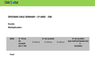 OFICINAS VALE SONHAR – 1º ANO - EMOFICINAS VALE SONHAR – 1º ANO - EM
Escola:
Multiplicador:
SÉRIE N° TOTAL
DE
ALUNOS
DO 1° EM
N° DE ALUNOS N° DE ALUNOS
QUE PARTICIPARAM DAS
3
OFICINAS
1ª oficina 2ª oficina 3ª oficina
Total
 
