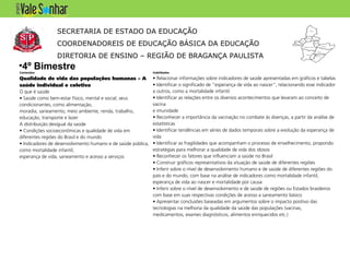 SECRETARIA DE ESTADO DA EDUCAÇÃO
COORDENADOREIS DE EDUCAÇÃO BÁSICA DA EDUCAÇÃO
DIRETORIA DE ENSINO – REGIÃO DE BRAGANÇA PAULISTA
Conteúdos Habilidades
Qualidade de vida das populações humanas – A
saúde individual e coletiva
O que é saúde
• Saúde como bem-estar físico, mental e social; seus
condicionantes, como alimentação,
moradia, saneamento, meio ambiente, renda, trabalho,
educação, transporte e lazer
A distribuição desigual da saúde
• Condições socioeconômicas e qualidade de vida em
diferentes regiões do Brasil e do mundo
• Indicadores de desenvolvimento humano e de saúde pública,
como mortalidade infantil,
esperança de vida, saneamento e acesso a serviços
• Relacionar informações sobre indicadores de saúde apresentadas em gráficos e tabelas
• Identificar o significado de “esperança de vida ao nascer”, relacionando esse indicador
a outros, como a mortalidade infantil
• Identificar as relações entre os diversos acontecimentos que levaram ao conceito de
vacina
e imunidade
• Reconhecer a importância da vacinação no combate às doenças, a partir da análise de
estatísticas
• Identificar tendências em séries de dados temporais sobre a evolução da esperança de
vida
• Identificar as fragilidades que acompanham o processo de envelhecimento, propondo
estratégias para melhorar a qualidade de vida dos idosos
• Reconhecer os fatores que influenciam a saúde no Brasil
• Construir gráficos representativos da situação de saúde de diferentes regiões
• Inferir sobre o nível de desenvolvimento humano e de saúde de diferentes regiões do
país e do mundo, com base na análise de indicadores como mortalidade infantil,
esperança de vida ao nascer e mortalidade por causa
• Inferir sobre o nível de desenvolvimento e de saúde de regiões ou Estados brasileiros
com base em suas respectivas condições de acesso a saneamento básico
• Apresentar conclusões baseadas em argumentos sobre o impacto positivo das
tecnologias na melhoria da qualidade da saúde das populações (vacinas,
medicamentos, exames diagnósticos, alimentos enriquecidos etc.)
•4º Bimestre
 