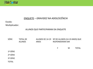 ENQUETE – GRAVIDEZ NA ADOLESCÊNCIA
Escola:
Multiplicador:
ALUNOS QUE PARTICIPARAM DA ENQUETE
SÉRIE TOTAL DE
ALUNOS
ALUNOS DE 14-19
ANOS
Nº DE ALUNOS (14-19 ANOS) QUE
RESPONDERAM SIM
F M TOTAL
1ª SÉRIE
2ª SÉRIE
3ª SÉRIE
TOTAL
 