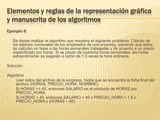 Elementos y reglas de la representación gráfica y manuscrita de los algoritmosSímbolos de diagramas de flujo