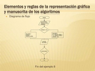 Elementos y reglas de la representación gráfica y manuscrita de los algoritmosSímbolos de diagramas de flujoElementos y reglas de la representación gráfica y manuscrita de los algoritmosEjemplo 8: 	Se desea realizar el algoritmo que resuelva el siguiente problema: Cálculo de los salarios mensuales de los empleados de una empresa, sabiendo que éstos se calculan en base a las horas semanales trabajadas y de acuerdo a un precio especificado por horas. Si se pasan de cuarenta horas semanales, las horas extraordinarias se pagarán a razón de 1.5 veces la hora ordinaria. Solución: Algoritmo Leer datos del archivo de la empresa, hasta que se encuentre la ficha final del archivo (HORAS, PRECIO_HORA, NOMBRE).Si HORAS <= 40, entonces SALARIO es el producto de HORAS por PRECIO_HORA.Si HORAS > 40, entonces SALARIO = 40 x PRECIO_HORA + 1.5 x PRECIO_HORA x (HORAS – 40)