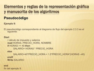 Elementos y reglas de la representación gráfica y manuscrita de los algoritmosPseudocódigoEl pseudocódigo es en lenguaje de especificación de algoritmos. El uso de tal lenguaje hace el paso de codificación final (esto es, la traducción a un lenguaje de programación) relativamente fácil. 	El pseudocódigo nació como un lenguaje similar al inglés y era un medio de representar básicamente las estructuras de  control de programación estructurada.  	El pseudocódigo original utiliza para representar las acciones sucesivas palabras reservadas en inglés, similares a sus homónimos en lenguajes de programación, tales como start, end, stop, if-then-else, repeat-until, etc. La escritura de pseudocódigo exige normalmente la indentación (sangría en el margen izquierdo) de diferentes líneas.