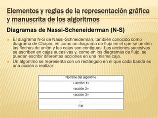 Elementos y reglas de la representación gráfica y manuscrita de los algoritmosPseudocódigo	El algoritmo comienza con la palabra start y finaliza con la palabra end, en inglés (en español, inicio, fin). Entre  estas palabras, sólo se escribe una instrucción o acción por línea.	La línea precedida por // se denomina comentario. Es una información para el lector del programa y no realiza ninguna instrucción ejecutable, sólo tiene efecto  de documentación interna del programa.
