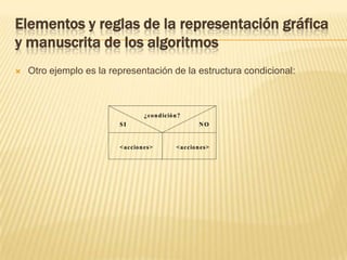 Elementos y reglas de la representación gráfica y manuscrita de los algoritmosEjemplo 10: