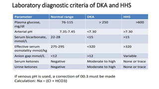 23-10-2023 DKA management by Tamilnadu IAP 2021.pptx
