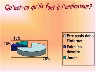 Qu'est-ce qu'ils font à l'ordinateur? 