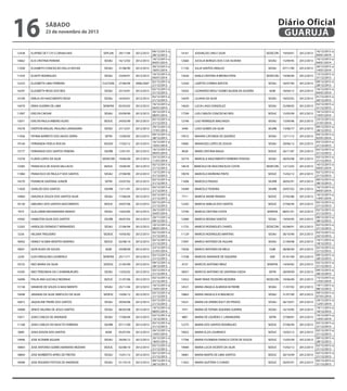 16

Diário Oficial
GUARUJÁ

sábado

23 de novembro de 2013

12438

ELAYNEE DE F S R S CARVALHAIS

SEPLAN

29/11/94

2012/2013

14662

ELIS CRISTINA PEREIRA

SESAU

16/12/02

2012/2013

11038

ELISABETH CONCEICAO DALLA VECHIA

SESAU

31/08/90

2012/2013

11554

ELISETE RODRIGUES

SESAU

23/04/91

2012/2013

12233

ELIZABETH LIMA FERREIRA

CULTURA

27/06/94

2006/2007

14297

ELIZABETH REGIS DOS REIS

SESAU

25/10/01

2012/2013

14109

EMILIA DO NASCIMENTO ROSA

SESAU

16/04/01

2012/2013

14470

ERIKA GUERRA DE LIMA

SEINFRA

05/03/02

2012/2013

11097

EVELYN CAESAR

SESAU

03/09/90

2012/2013

13071

EVELYN PAULA RIBEIRO ALVES

SEDUC

24/03/99

2012/2013

14378

EVERTON MIGUEL PAULINO LARANJEIRA

SESAU

27/12/01

2012/2013

11936

FATIMA BARRETO DOS ANJOS SERRA

SEFIN

15/06/92

2012/2013

19144

FERNANDA FIDELIS ROCHA

SEGOV

17/02/12

2012/2013

13777

FERNANDO DOS SANTOS PEREIRA

SEURB

12/01/01

2012/2013

13378

FLAVIO LOPES DA SILVA

SEDECON

19/06/00

2012/2013

12585

FRANCISCA DE SOUSA VALCACIO

SEDUC

19/06/95

2012/2013

11084

FRANCISCO DE PAULA P DOS SANTOS

SESAU

27/08/90

2012/2013

14570

FRANKLIN SANTANA JUNIOR

SEFIN

23/07/02

2012/2013

11820

GIVALDO DOS SANTOS

SEURB

13/11/91

2012/2013

14964

GRAZIELA SOUZA DOS SANTOS SILVA

SESAU

17/06/04

2012/2013

16130

GREUNICI DOS SANTOS NASCIMENTO

SEDUC

24/07/06

2012/2013

7075

GUILLERMO BAHAMONDE MANSO

SESAU

14/02/85

2012/2013

14582

HAMILTON SILVA DOS SANTOS

SEURB

29/07/02

2012/2013

12202

HAROLDO DIONISIO T BERNARDES

SESAU

27/06/94

2012/2013

5256

HELENA TRIGUEIRO

SEDESC

10/05/82

2012/2013

18402

HEMILY SCABIA MONTES MORAES

SEDUC

02/08/10

2012/2013

18041

IGOR ALVES DE SOUZA

AGM

24/08/09

2012/2013

2259

ILDO VIRGULINO LOURENCO

SEINFRA

25/11/71

2012/2013

10725

INES MARIA DA SILVA

SEDESC

21/05/90

2012/2013

14395

INES TERESINHA DA S SHIMABUKURO

SESAU

13/02/02

2012/2013

16096

ITALIA ANA GUCHILO REDINHA

SEDUC

21/07/06

2012/2013

15158

IVANEIDE DE SOUZA A NASCIMENTO

SESAU

25/11/04

2012/2013

19448

JANAINA DA SILVA SIMPLICIO DA SILVA

SEDESC

14/06/12

2012/2013

16815

JAQUELINE FREIRE DOS SANTOS

SESAU

29/04/08

2012/2013

16908

JENICE VALERIA DE JESUS SANTOS

SESAU

06/05/08

2012/2013

15011

JOAO CARLOS DE ANDRADE

SESAU

17/06/04

2012/2013

11168

JOAO CARLOS DO NASCTO FERREIRA

SEURB

07/11/90

2012/2013

5890

JOAO EDSON DOS SANTOS

ADM

05/07/83

2012/2013

19496

JOSE ALTAMIR AGUIAR

SESAU

29/06/12

2012/2013

18403

JOSE ANTONIO GOMES MARIANO MIZIARA

SEDUC

02/08/10

2012/2013

18844

JOSE NORBERTO AYRES DE FREITAS

SESAU

15/01/12

2012/2013

18496

JOSE ROGERIO FEITOSA DE ANDRADE

SESAU

01/10/10

2012/2013

09/12/2013 a
28/12/2013
16/12/2013 a
04/01/2014
30/12/2013 a
18/01/2014
16/12/2013 a
04/01/2014
02/12/2013 a
21/12/2013
02/12/2013 a
31/12/2013
02/12/2013 a
21/12/2013
16/12/2013 a
04/01/2014
20/12/2013 a
08/01/2014
02/12/2013 a
21/12/2013
29/12/2013 a
17/01/2014
09/12/2013 a
28/12/2013
16/12/2013 a
14/01/2014
16/12/2013 a
04/01/2014
23/12/2013 a
11/01/2014
02/12/2013 a
21/12/2013
12/12/2013 a
31/12/2013
02/12/2013 a
21/12/2013
02/12/2013 a
21/12/2013
02/12/2013 a
21/12/2013
02/12/2013 a
21/12/2013
26/12/2013 a
24/01/2014
20/11/2013 a
09/12/2013
10/12/2013 a
08/01/2014
02/12/2013 a
31/12/2013
02/12/2013 a
21/12/2013
23/12/2013 a
21/01/2014
02/12/2013 a
21/12/2013
09/12/2013 a
28/12/2013
02/12/2013 a
21/12/2013
02/12/2013 a
21/12/2013
16/12/2013 a
14/01/2014
02/12/2013 a
21/12/2013
02/12/2013 a
21/12/2013
10/12/2013 a
08/01/2014
02/12/2013 a
13/12/2013
02/12/2013 a
31/12/2013
26/12/2013 a
14/01/2014
20/12/2013 a
18/01/2014
02/12/2013 a
21/12/2013
02/12/2013 a
21/12/2013
09/12/2013 a
28/12/2013

14161

JOSIVALDO LIRA E SILVA

SEDECON

19/04/01

2012/2013

12660

JUCELIA BORGES DOS S DA SILVEIRA

SESAU

15/09/95

2012/2013

11156

JULIA SANTOS ARAUJO

SESAU

07/11/90

2012/2013

13420

KARLA CRISTINA B BRONCHTEIN

SEDECON

19/06/00

2012/2013

12350

LAERTES CORREA BATISTA

SESAU

18/07/94

2012/2013

19203

LEONARDO WOLF GOMES BLOEM DA SILVEIRA

AGM

18/04/12

2012/2013

14439

LILIANA DA SILVA

SESAU

18/02/02

2012/2013

14620

LUCIA LAGO GONZALEZ

SESAU

25/08/02

2012/2013

17769

LUIS CARLOS CONCEICAO REIS

SEDUC

15/05/09

2012/2013

12746

LUIZ HENRIQUE MACHADO

SESAU

13/04/96

2012/2013

3449

LUSO GOMES DA SILVA

SEURB

13/06/77

2012/2013

19572

MAIARA CATUNDA DE QUEIROZ

SESAU

12/11/12

2012/2013

19485

MANASSES LOPES DE SOUSA

SESAU

29/06/12

2012/2013

9028

MARA CRISTINA BAGGI

SEDUC

26/11/87

2012/2013

16774

MARCELA NASCIMENTO FERREIRA POVOAS

SESAU

28/03/08

2012/2013

14618

MARCELO DE VASCONCELOS COSTA

SEDECON

12/12/02

2012/2013

19078

MARCELO MOREIRA PINTO

SEDUC

15/02/12

2012/2013

11696

MARCELO PAIXAO

SEURB

28/05/91

2012/2013

14589

MARCELO TEIXEIRA

SEURB

29/07/02

2012/2013

7711

MARCIA AKEMI TANAKA

SEDUC

27/02/86

2012/2013

12242

MARCIA AMELIA DOS SANTOS

SEDUC

27/06/94

2012/2013

13740

MARCIA CRISTINA COSTA

SEINFRA

08/01/01

2012/2013

12489

MARCIA REGINA SANTOS

SESAU

19/04/95

2012/2013

11725

MARCIO RODRIGUES CHAVES

SEDECON

05/08/91

2012/2013

11129

MARCIO RODRIGUES MARTINS

SESAU

30/10/90

2012/2013

17047

MARCO ANTONIO DE AGUIAR

SESAU

21/09/08

2012/2013

15036

MARCO ANTONIO DE MELO

CGM

28/06/04

2012/2013

17338

MARCOS ANDRADE DE SIQUEIRA

UAE

01/01/09

2012/2013

4737

MARCOS ANTONIO BRAZ

SEINFRA

14/04/82

2012/2013

18057

MARCOS ANTONIO DE SANTANA OJEDA

SEFIN

28/09/09

2012/2013

13452

MARI TANIA TEODORO BEZERRA

SEDECON

19/06/00

2012/2013

14521

MARIA ANGELA ALMEIDA M FREIRE

SESAU

11/07/02

2012/2013

10863

MARIA ANGELICA N MAURICIO

SESAU

31/07/90

2012/2013

14321

MARIA DA APARECIDA P DO PRADO

SESAU

26/10/01

2012/2013

7471

MARIA DE FATIMA SIQUEIRA GUERRA

SESAU

16/10/85

2012/2013

4801

MARIA DE LOURDES C LARANGEIRA

SEFIN

27/08/81

2012/2013

12275

MARIA DOS SANTOS RODRIGUES

SEDUC

27/06/94

2012/2013

19022

MARIA ELZA LOURENCO

SEDUC

10/02/12

2012/2013

17766

MARIA FILOMENA FRANCA COSTA DE SOUZA

SEDUC

15/05/09

2012/2013

19040

MARIA LUCIA VICENTE DA SILVA

SEDUC

15/02/12

2012/2013

18061

MARIA MARTA DE LIMA SANTOS

SEDUC

20/10/09

2012/2013

11652

MARIA QUITERIA S CHAVES

SEDUC

20/05/91

2012/2013

16/12/2013 a
04/01/2014
16/12/2013 a
04/01/2014
26/12/2013 a
14/01/2014
12/12/2013 a
31/12/2013
09/12/2013 a
28/12/2013
16/12/2013 a
04/01/2014
01/12/2013 a
20/12/2013
02/12/2013 a
31/12/2013
16/12/2013 a
14/01/2014
23/12/2013 a
21/01/2014
09/12/2013 a
28/12/2013
04/12/2013 a
02/01/2014
02/12/2013 a
21/12/2013
02/12/2013 a
21/12/2013
02/12/2013 a
21/12/2013
16/12/2013 a
04/01/2014
02/12/2013 a
21/12/2013
09/12/2013 a
28/12/2013
16/12/2013 a
04/01/2014
16/12/2013 a
14/01/2014
02/12/2013 a
21/12/2013
02/12/2013 a
21/12/2013
09/12/2013 a
28/12/2013
02/12/2013 a
21/12/2013
03/12/2013 a
22/12/2013
19/11/2013 a
18/12/2013
02/12/2013 a
21/12/2013
09/12/2013 a
28/12/2013
02/12/2013 a
21/12/2013
09/12/2013 a
28/12/2013
15/12/2013 a
13/01/2014
19/11/2013 a
08/12/2013
09/12/2013 a
07/01/2014
24/12/2013 a
12/01/2014
19/11/2013 a
18/12/2013
16/12/2013 a
14/01/2014
02/12/2013 a
21/12/2013
02/12/2013 a
21/12/2013
09/12/2013 a
28/12/2013
02/12/2013 a
21/12/2013
02/12/2013 a
21/12/2013
02/12/2013 a
21/12/2013

 