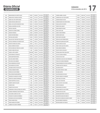 Diário Oficial
GUARUJÁ

sábado

23 de novembro de 2013

12561

MARIA REGINA DOS SANTOS SOUZA

SEDUC

05/06/95

2012/2013

18493

MARIA RITA DE CARVALHO SANTOS

SESAU

01/10/10

2012/2013

19213

MARIA SUELI DOS SANTOS BAHIA

SESAU

23/04/12

2012/2013

11518

MARIZA MOURA GOMES VELHO

SESAU

18/04/91

2012/2013

17185

MARLI LUCIA ALVES DE MACEDO E SILVA

SEDUC

18/07/08

2012/2013

11520

MARLUCIA MARTINS DA COSTA

SEDUC

23/04/91

2012/2013

7553

MATILDE CAROLINO

SESAU

14/01/86

2012/2013

12498

MAURA DE LACERDA CABRAL

SESAU

24/04/95

2012/2013

16538

MAURICIO MARASSI

SESAU

04/03/08

2012/2013

4761

MAURO ANTONIO BRAGA

SEINFRA

03/08/81

2012/2013

12616

MAX WILLIAM OLIVEIRA

SESAU

24/07/95

2012/2013

16649

MELISSA ELINY SANTIAGO DOS SANTOS

SESAU

12/03/08

2012/2013

19484

MICHELLE REZENDE DE OLIVEIRA SOUSA

SESAU

29/06/12

2012/2013

18999

MIDIAN OLIVEIRA DOS SANTOS

SEDUC

15/02/12

2012/2013

4371

MIGUEL BARBOSA DE MELO

SEDECON

20/11/80

2012/2013

17454

MILTON APARECIDO FRANCISCO JUNIOR

SEHAB

20/01/09

2012/2013

10948

MONICA DERRA DIB DAUD

AGM

22/08/90

2012/2013

14175

MONICA LOPES DE BRITO

SEDECON

19/04/01

2012/2013

15741

NADJA MARIA DE CARVALHO

SESAU

24/01/06

2012/2013

4611

NEIDE MANTOVANI PAIXAO

SESAU

22/04/81

2012/2013

6006

NELCINA GOMES PEREIRA

SEINFRA

06/07/83

2012/2013

7668

NELSON DE ASSIS MENDES

SEURB

06/03/86

2012/2013

10759

NEUSA VANDERLEIA DOS REIS

SEDUC

14/05/90

2012/2013

18668

NILZA MATEUS DE CASTRO

SEDUC

10/06/11

2012/2013

4298

ORLANDO LOPES DA SILVA FILHO

ADM

09/09/80

2012/2013

12701

OSVALDO MENDES RAMOS

SEURB

06/12/95

2012/2013

14264

PATRICIA DA COSTA PEREIRA

SESAU

24/07/01

2012/2013

17300

PAULA RENATA BADAN MARTINS

SEPLAN

01/01/09

2012/2013

11527

REGINALDO OLIVEIRA DOS SANTOS

SEFIN

19/04/91

2012/2013

13539

RENATA DE ALMEIDA FERNANDES

SESAU

10/07/00

2012/2013

11745

RENATA MARTINS DE SOUZA

UAE

14/08/91

2012/2013

12430

ROBERTO JAMIR DE AGUIAR

ADM

24/10/94

2012/2013

2764

ROBERTO PAES

SEDESC

18/02/74

2012/2013

12723

ROBERTO RUIZ DA SILVA

SEURB

22/12/95

2012/2013

19196

ROBERVANIA CARVALHO VIEIRA DOS SANTOS

SEDUC

02/05/12

2012/2013

19481

RODRIGO FERNANDES SANTOS PADILHA

ADM

29/06/12

2012/2013

11907

ROSA MARIA CARON DA COSTA

SESAU

03/04/92

2012/2013

15763

ROSANA DE OLIVEIRA DA NOBREGA

SESAU

30/01/06

2012/2013

5543

ROSANGELA M DE SOUZA BEZERRA

SEINFRA

23/12/82

2012/2013

14682

ROZELI NOVAES VEIGA

SESAU

16/12/02

2012/2013

3715

RUBIA ALMEIDA DE OLIVEIRA

SESAU

11/06/78

2012/2013

19149

SABRINA DOS SANTOS FERREIRA

AGM

27/03/12

2012/2013

02/12/2013 a
21/12/2013
02/12/2013 a
21/12/2013
11/12/2013 a
09/01/2014
02/12/2013 a
31/12/2013
02/12/2013 a
21/12/2013
02/12/2013 a
21/12/2013
16/12/2013 a
14/01/2014
09/12/2013 a
07/01/2014
30/12/2013 a
28/01/2014
30/12/2013 a
18/01/2014
26/12/2013 a
24/01/2014
26/12/2013 a
24/01/2014
02/12/2013 a
21/12/2013
02/12/2013 a
21/12/2013
02/12/2013 a
21/12/2013
26/12/2013 a
14/01/2014
26/12/2013 a
14/01/2014
16/12/2013 a
04/01/2014
06/12/2013 a
25/12/2013
09/12/2013 a
28/12/2013
02/12/2013 a
31/12/2013
26/12/2013 a
24/01/2014
09/12/2013 a
28/12/2013
02/12/2013 a
21/12/2013
09/12/2013 a
28/12/2013
09/12/2013 a
28/12/2013
02/12/2013 a
31/12/2013
02/12/2013 a
21/12/2013
02/12/2013 a
21/12/2013
04/11/2013 a
03/12/2013
09/12/2013 a
28/12/2013
09/12/2013 a
28/12/2013
26/12/2013 a
14/01/2014
23/12/2013 a
11/01/2014
02/12/2013 a
21/12/2013
02/12/2013 a
21/12/2013
02/12/2013 a
21/12/2013
30/12/2013 a
18/01/2014
16/12/2013 a
14/01/2014
30/12/2013 a
28/01/2014
18/11/2013 a
17/12/2013
26/12/2013 a
24/01/2014

17

9161

SANDRA GABRIEL DA MATA

SEDUC

08/01/88

2012/2013

16000

SANDRA PAULA DA COSTA GENTIL

SEDUC

04/07/06

2012/2013

10771

SANDRA REGINA DA SILVA

SEDUC

14/05/90

2012/2013

11066

SANDRA REGINA DOS SANTOS PRATA

SEGOV

14/08/90

2012/2013

14685

SELMA ALVES DOS SANTOS

SESAU

16/12/02

2012/2013

11274

SERGIO R DOS SANTOS

SEURB

08/02/91

2012/2013

18441

SERGIO RENATO IPLINSKY

CULTURA

30/07/10

2012/2013

19573

SHEILA GOES LIMA

SESAU

07/11/12

2012/2013

18723

SHIRLEY IVONE FERREIRA

SEDUC

21/07/11

2012/2013

19107

SIDNEIA NUNES SILVA

SEDUC

10/02/12

2012/2013

13902

SIRLEI IZUMI FUKUSHIMA

SEDESC

29/01/01

2012/2013

13708

SIRLEIA DE JESUS PEREIRA NEVES

SEFIN

08/01/01

2012/2013

5528

SIVANILTON ALMEIDA BOA SORTE

SESAU

14/12/82

2012/2013

9956

SUZETH SANTOS DA SILVA

AGM

29/06/88

2012/2013

16758

TANIA CICERA SILVA DOS SANTOS

SEDUC

02/04/08

2012/2013

17957

TANIA MENESES BARBOSA

SEDUC

10/09/09

2012/2013

17480

TARCITO FONTES DAS NEVES

CULTURA

11/02/09

2012/2013

19337

TATIANA NUNES PIRES GONCALVES

SESAU

13/06/12

2012/2013

17173

TELIO DE CARVALHO BRAGA

SEDUC

17/07/08

2012/2013

10785

TELMA DE JESUS SILVA

SEDUC

21/05/90

2012/2013

16103

TEREZINHA DE JESUS DA SILVA FERNANDES

SEDUC

20/07/06

2012/2013

17117

THIAGO DE OLIVEIRA FERNANDES

SEDECON

07/07/08

2012/2013

18734

THIAGO RODRIGUES DE SOUZA SANTANA

SEDUC

12/08/11

2012/2013

17027

UEDINEI ALVES DE CARVALHO

SESAU

07/07/08

2012/2013

16265

VALDENICE MOTTA

SEDUC

06/03/07

2012/2013

11057

VALDILENE CRISTINA C VIEIRA

SEDUC

15/08/90

2012/2013

8549

VALDINEI SANTOS

SEDUC

04/05/87

2012/2013

12706

VALDIR ANSELMO DE SOUZA

SEURB

06/12/95

2012/2013

14342

VALMIR CANDIDO DE ANDRADE

SEURB

29/10/01

2012/2013

16540

VENUS MAS DE OLIVEIRA

SESAU

03/03/08

2012/2013

5586

VERA LUCIA FORASTIERI

SEELA

04/02/83

2012/2013

14090

VERA LUCIA REY V DE OLIVEIRA

SESAU

01/03/01

2012/2013

12439

VICENTE RODRIGUES

SEPLAN

29/11/94

2012/2013

18706

VIVIAN BORGES DE ARAUJO

SEDUC

21/07/11

2012/2013

14591

VIVIANE RAMOS DA SILVA GOMES

SEURB

29/07/02

2012/2013

14667

VIVIANE SOUZA DA SILVA

SESAU

16/12/02

2012/2013

13521

WAGNER MARCONDES CASSILHAS

SEDECON

19/06/00

2012/2013

11902

WELINGTON GONCALVES BRACCO

SEPLAN

23/03/92

2012/2013

15842

WILSON DE OLIVEIRA DOS SANTOS JUNIOR

SESAU

22/05/06

2012/2013

5756

WILSON ROBERTO RODRIGUES

UAE

07/04/83

2012/2013

10311

WILTON QUEIROZ DA FONSECA

SESAU

10/03/89

2012/2013

02/12/2013 a
21/12/2013
02/12/2013 a
21/12/2013
02/12/2013 a
21/12/2013
30/12/2013 a
18/01/2014
31/12/2013 a
19/01/2014
09/12/2013 a
28/12/2013
26/12/2013 a
14/01/2014
02/12/2013 a
21/12/2013
02/12/2013 a
21/12/2013
02/12/2013 a
31/12/2013
02/12/2013 a
31/12/2013
02/12/2013 a
21/12/2013
16/12/2013 a
04/01/2014
11/12/2013 a
30/12/2013
02/12/2013 a
21/12/2013
02/12/2013 a
21/12/2013
02/12/2013 a
21/12/2013
16/12/2013 a
14/01/2014
02/12/2013 a
21/12/2013
02/12/2013 a
21/12/2013
02/12/2013 a
21/12/2013
14/12/2013 a
02/01/2014
02/12/2013 a
21/12/2013
09/12/2013 a
07/01/2014
02/12/2013 a
21/12/2013
02/12/2013 a
21/12/2013
25/11/2013 a
14/12/2013
09/12/2013 a
28/12/2013
28/12/2013 a
16/01/2014
26/12/2013 a
14/01/2014
03/12/2013 a
22/12/2013
04/12/2013 a
23/12/2013
02/12/2013 a
21/12/2013
02/12/2013 a
21/12/2013
23/12/2013 a
11/01/2014
26/12/2013 a
14/01/2014
15/12/2013 a
03/01/2014
09/12/2013 a
28/12/2013
02/12/2013 a
21/12/2013
02/12/2013 a
21/12/2013
01/12/2013 a
20/12/2013

 