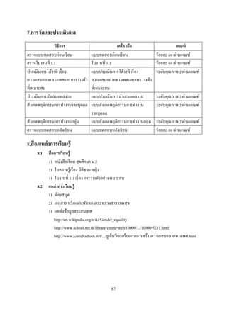 7.การวัดและประเมินผล
               วิธีการ                        เครืองมือ                          เกณฑ์
ตรวจแบบทดสอบก่อนเรี ยน            แบบทดสอบก่อนเรี ยน                   ร้อยละ ผ่านเกณฑ์
ตรวจใบงานที .                     ใบงานที .                            ร้อยละ ผ่านเกณฑ์
ประเมินการโต้วาที เรื อง          แบบประเมินการโต้วาที เรื อง          ระดับคุณภาพ ผ่านเกณฑ์
ความเสมอภาคทางเพศและการวางตัว     ความเสมอภาคทางเพศและการวางตัว
ทีเหมาะสม                         ทีเหมาะสม
ประเมินการนําเสนอผลงาน            แบบประเมินการนําเสนอผลงาน            ระดับคุณภาพ ผ่านเกณฑ์
สังเกตพฤติกรรมการทํางานรายบุคคล   แบบสังเกตพฤติกรรมการทํางาน           ระดับคุณภาพ ผ่านเกณฑ์
                                  รายบุคคล
สังเกตพฤติกรรมการทํางานกลุ่ม      แบบสังเกตพฤติกรรมการทํางานกลุ่ม      ระดับคุณภาพ ผ่านเกณฑ์
ตรวจแบบทดสอบหลังเรี ยน            แบบทดสอบหลังเรี ยน                   ร้อยละ ผ่านเกณฑ์

8.สื อ/แหล่ งการเรียนรู้
     8.1   สื อการเรี ยนรู้
            ) หนังสื อเรี ยน สุ ขศึกษา ม.
            ) ใบความรู ้เรื อง มิติชาย-หญิง
            ) ใบงานที . เรื อง การวางตัวอย่างเหมาะสม
     8.2   แหล่ งการเรียนรู้
           1) ห้องสมุด
            ) เอกสาร หรื อแผ่นพับของกระทรวงสาธารณสุ ข
           3) แหล่งข้อมูลสารสนเทศ
               http://en.wikipedia.org/wiki/Gender_equality
               http://www.school.net.th/library/create-web/10000/.../10000-5211.html
               http://www.komchadluek.net/.../ยูเอ็นวีเมนก้าวแรกการสร้างความเสมอภาคทางเพศ.html




                                              67
 