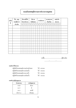 แบบสั งเกตพฤติกรรมการทํางานรายบุคคล

          ชือ – สกุล       มีความตังใจ        มีความ                     ความสะอาด              ผลสําเร็จ            รวม
ลําดับ                                                   ตรงต่ อเวลา
         ของผู้รับการ      ในการทํางาน      รับผิดชอบ                     เรียบร้ อย            ของงาน
   ที
           ประเมิน                                                                                                 คะแนน




                                                              ลงชือ...................................................ผูประเมิน
                                                                                                                        ้
                                                                   ............../.................../................

เกณฑ์ การให้ คะแนน
       ปฏิบติหรื อแสดงพฤติกรรมอย่างสมําเสมอ
               ั                                        ให้   คะแนน
       ปฏิบติหรื อแสดงพฤติกรรมบ่อยครัง
                 ั                                      ให้   คะแนน
       ปฏิบติหรื อแสดงพฤติกรรมบางครัง
           ั                                            ให้   คะแนน
       ปฏิบติหรื อแสดงพฤติกรรมน้อยครัง
             ั                                          ให้   คะแนน

เกณฑ์ การตัดสินคุณภาพ
              ช่ วงคะแนน                 ระดับคุณภาพ
                  18-20                     ดีมาก
                  14-17                       ดี
                  10-13                     พอใช้
               ตํากว่า                     ปรับปรุ ง

                                                        75
 