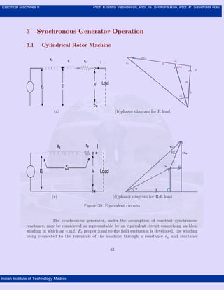 Electrical Machines II                                   Prof. Krishna Vasudevan, Prof. G. Sridhara Rao, Prof. P. Sasidhara Rao




              3     Synchronous Generator Operation

              3.1         Cylindrical Rotor Machine

                                                                                               Ixa
                              xa              xl   ra                                                                 Ixl
                                                                 I                    Et                 E
                                                                                                                            Ira
                                                                                                                                            V




                                                         V           Load                                                          A

                         Et              E
                                                                                                                                        I
                                                                                                                             σ




                                   (a)                                           (b)phasor diagram for R load




                                    xs              ra       I                                                   Et

                                                                                                                 IZs              IXs




                                             Zs                                                              V

                         Et                              V Load

                                                                                           φ         Ι


                               (c)                                           (d)phasor diagram for R-L load

                                                   Figure 30: Equivalent circuits


                           The synchronous generator, under the assumption of constant synchronous
              reactance, may be considered as representable by an equivalent circuit comprising an ideal
              winding in which an e.m.f. Et proportional to the ﬁeld excitation is developed, the winding
              being connected to the terminals of the machine through a resistance ra and reactance

                                                                            43




Indian Institute of Technology Madras
 
