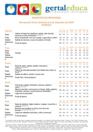 A sua refeição contém ou pode conter as seguintes substâncias ou produtos e seus derivados:1
Cereais que contêm glúten, 2
Crustáceos, 3
Ovos, 4
Peixes, 5
Amendoins, 6
Soja,
7
Leite, 8
Frutos de casca rija, 9
Aipo, 10
Mostarda, 11
Sementes de sésamo, 12
Dióxido de enxofre e sulfitos, 14
Moluscos. Para quem não é alérgico ou intolerante, estas substâncias
ou produtos são completamente inofensivas.
Declaração nutricional: Variações de técnicas de preparação e confeção, bem como diferenças sazonais e regionais dos produtos, podem alterar os valores apresentados.
Valores médios de 100 g ou 100 ml, calculados a partir dos valores médios conhecidos dos ingredientes utilizados, segundo o Instituto Nacional de Saúde Dr. Ricardo Jorge,
Tabela da Composição de Alimentos (2019), e a informação disponibilizada pelos fornecedores. A ementa pode sofrer alterações por motivos imprevistos.
AG Sat. - Ácidos Gordos Saturados, Açúcar - Açúcar, VE - Valor energético, HC - Hidratos de Carbono, Líp. - Lípidos, Prot. - Proteínas, Sal - Sal
MUNICIPIO DE BRAGANÇA
Semana de 30 de novembro a 4 de dezembro de 2020
ALMOÇO
Segunda
VE
(kJ)
VE
(kcal)
Líp.
(g)
AGSat.
(g)
HC
(g)
Açúcar
(g)
Prot.
(g)
Sal
(g)
Sopa
Juliana de legumes (abóbora, cebola, alho francês,
cenoura e couve lombarda)1,3,5,6,7,8,12
591 142 7,1 1,1 16,3 1,4 2,3 0,9
Prato Arroz enriquecido com ovo mexido, cogumelos e milho3 729 174 6,0 1,5 20,1 0,4 8,6 0,4
Salada Salada de cenoura, couve em juliana e tomate 108 26 0,3 0,0 3,7 3,6 1,0 0,1
Sobremes
a
Fruta da época 269 64 0,5 0,1 13,4 13,4 0,2 0,0
Terça
VE
(kJ)
VE
(kcal)
Líp.
(g)
AGSat.
(g)
HC
(g)
Açúcar
(g)
Prot.
(g)
Sal
(g)
Sopa 0 0 0,0 0,0 0,0 0,0 0,0 0,0
Prato Feriado 0 0 0,0 0,0 0,0 0,0 0,0 0,0
Salada 0 0 0,0 0,0 0,0 0,0 0,0 0,0
Sobremes
a
0 0 0,0 0,0 0,0 0,0 0,0 0,0
Quarta VE
(kJ)
VE
(kcal)
Líp.
(g)
AGSat.
(g)
HC
(g)
Açúcar
(g)
Prot.
(g)
Sal
(g)
Sopa
Sopa de nabo, cebola, repolho, brócolos e
cenoura1,3,5,6,7,8,12
514 123 5,6 0,9 14,8 2,3 2,2 0,8
Prato
Filetes de pescada assados com batata aos cubos no
forno4,5,6
488 117 4,2 0,3 12,2 0,1 7,3 0,3
Salada Salada de alface, cebola e couve roxa 94 22 0,1 0,0 2,6 2,1 1,7 0,0
Sobremes
a
Pudim flan / fruta da época7 451 107 1,4 1,0 21,3 19,6 2,1 0,2
Quinta VE
(kJ)
VE
(kcal)
Líp.
(g)
AGSat.
(g)
HC
(g)
Açúcar
(g)
Prot.
(g)
Sal
(g)
Sopa
Creme de curgete, lombardo, cenoura, cebola e
nabo)1,3,5,6,7,8,12
541 129 5,5 0,9 16,6 1,5 2,3 0,8
Prato
Massa à lavrador (carne porco e frango, feijão catarino,
macarrão, cenoura, couve branca e lombarda)1,3
859 204 6,3 1,6 22,2 1,3 13,4 0,2
Salada Legumes incorporados 0 0 0,0 0,0 0,0 0,0 0,0 0,0
Sobremes
a
Fruta da época 199 47 0,4 0,0 9,4 9,4 0,3 0,0
Sexta VE
(kJ)
VE
(kcal)
Líp.
(g)
AGSat.
(g)
HC
(g)
Açúcar
(g)
Prot.
(g)
Sal
(g)
Sopa
Sopa de abóbora, feijão catarino, curgete, couve-flor e
cenoura1,3,5,6,7,8,12
615 147 5,4 0,8 19,4 1,5 4,8 0,7
Prato
Bolinhos de bacalhau no forno com arroz de
tomate1,2,3,4,5,6,7,8,9,10,11,12,14
798 170 3,1 0,6 35,4 0,3 4,1 0,8
Salada Legumes salteados (brócolos, milho e cenoura) 573 138 11,7 1,6 3,9 1,7 3,3 0,8
Sobremes
a
Fruta da época 269 64 0,5 0,1 13,4 13,4 0,2 0,0
 