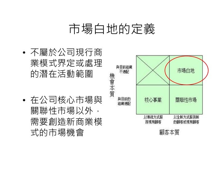 白地策略導讀 白地策略導讀