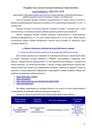 Разработчик: консалтинговая компания «БизпланиКо»
                          www.bizplan5.ru (495) 645 18 95
  Диаграмма 6. Динамика средних месячных цен импортируемых в Республику Беларусь
            добавок средней ценовой категории в январе - сентябре хххх г.
       Так же значимые объемы поставок осуществлялись из Чехии. Доля ее участия в
импорте рассматриваемой продукции составила хх,х% в физическом выражении и х,х% – в
стоимостном.
       Объемы поставок из Испании, Австрии и Италии в январе – сентябре хххх г. были
незначительны и составили в импорте добавок средней ценовой группы менее х%.
       Импорт продукции высшей ценовой категории осуществлялся в незначительных
объемах из Ирландии (ххх кг; х тыс. долл. США) и Дании (хх кг; х,х тыс. долл. США). Однако,
относительно общего объема белорусского импорта доля поставок из указанных стран
составила менее х%.

               х. Анализ основных субъектов рынка бетонных смесей

         х.х. Анализа деятельности компаний по производству бетонных смесей
       Для анализа деятельности компаний по производству бетонных смесей были взяты
за основу поисковые системы GOOGLE и YANDEX. Использовался следующий текст
запроса: ”продажа бетона Борисов Минск” и ”поставщики бетона Беларусь”. В результате
поиска оказалось, что количество Интернет - страниц, которые удовлетворяют данный текст
запроса очень мало. Кроме того, предлагаемые Интернет страницы не содержат ссылок на
компании, а только предлагают информацию в виде адреса и номера телефона. Между тем,
наиболее популярными сайтами являются:
      http://zsi.by/page_хх.html
      http://el-beton.by/
      http://sinia.deal.by/pхххххх-kupit-beton-minske.html
      http://betonminsk.by/

       Как видим, предложений по продаже бетона не так много. Их число ограничивается
хх компаниями. Рассмотрим наиболее популярные среди них.
       Основные субъекты рынка бетонных смесей представим в виде таблицы.

   Наименование            Перечень                                           Контактные
                                              Источник информации
    предприятия            продукции                                            данные

                                                                             хххххх Минская
                                                                                область
      ОАО              Бетони,раствори
                                                                             Минский район
 ЗАСЛАВЛЬСТРОЙ              ,ЖБИ,           http://zsi.by/category_хх.html
                                                                               г.Заславль
   ИНДУСТРИЯ            армоиндустрия
                                                                             ул.Советская,
                                                                                   ххх




                                                                                           17
 