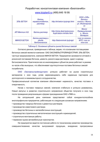 Разработчик: консалтинговая компания «БизпланиКо»
                          www.bizplan5.ru (495) 645 18 95
                                                                                 ООО «ЭЛЬ-
                            Бетон,                                                  Бетон»
     ЭЛЬ БЕТОН         керамзитобетон,       http://el-beton.by/prajs.html     хххххх,г. Минск,
                           раствор                                             ул. Инженерная,
                                                                                      хх
                                                                                    Минск
                                             http://sinia.deal.by/pхххххх-      Промышленная
   ИП Мятлик А.В.       Бетон,раствор
                                               kupit-beton-minske.html            х., Минск,
                                                                                  Беларусь
                       Бетон,раствор,о                                          +ххх хх ххххххх,
   МИНСК БЕТОН             ренда             http://betonminsk.by/prajs/         МТС +ххх хх
                        бетононасоса                                               хххх-ххх

                   Таблица 2. Основные субъекты рынка бетонных смесей
      Согласно данным, приведенным в таблице, видим, что основными поставщиками
бетонных смесей являются компании ОАО ЗАСЛАВЛЬСТРОЙИНДУСТРИЯ, ЭЛЬ БЕТОН,
частные предприниматели, компания МИНСК БЕТОН. Предприятия занимаются оптовой и
розничной поставками бетонов, цемента, разного вида растворов, сдают в аренду
бетоносмесители. Практически все из анализируемых субъектов ринка работают в режиме
хх часов и без выходных, что обеспечивает круглосуточные поставки бетонных смесей
потребителю.
      ОАО      «Заславльстройиндустрия»   успешно      работает     на   рынке     строительных
материалов с хххх года, успев зарекомендовать себя надежным партнером для
долгосрочного и взаимовыгодного сотрудничества.
Профессиональный коллектив компании обеспечивает надежность, качество поставок и
оперативность.
      Начав с поставок товарных смесей, компания стабильно и успешно развивалась.
Новый импульс в развитии строительного направления общество получило в хххх году
после проведения реорганизации в форме присоединения ОАО «ПМК-х».
      На    сегодняшний    день   компания    представляет      собой        конкурентоспособное
многопрофильное предприятие, работающее по следующим основным направлениям:
• производство товарных бетонов и цементных растворов;
• производство известкового раствора;
• производство бетонных и железобетонных конструкций;
• производство строительных металлических конструкций и армоизделий;
• строительно-монтажные работы;
• перевозки грузов автомобильным транспортом.
      На предприятии ведется постоянная работа по техническому развитию производства,
совершенствованию      качества   выпускаемой     продукции,      внедрению       прогрессивных



                                                                                               18
 