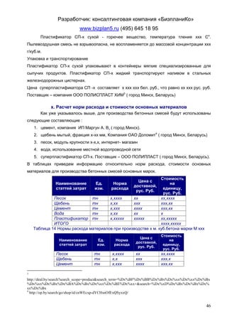 Разработчик: консалтинговая компания «БизпланиКо»
                          www.bizplan5.ru (495) 645 18 95
       Пластификатор СП-х сухой - горючее вещество, температура тления ххх Со.
Пылевоздушная смесь не взрывоопасна, не воспламеняется до массовой концентрации ххх
г/куб.м.
Упаковка и транспортирование
Пластификатор СП-х сухой упаковывают в контейнеры мягкие специализированные для
сыпучих продуктов. Пластификатор СП-х жидкий транспортируют наливом в стальных
железнодорожных цистернах.
Цена суперпластификатора СП -х составляет х ххх ххх бел. руб., что равно хх ххх рус. руб.
Поставщик – компания ООО ПОЛИСПЛАСТ ХИМ3 ( город Минск, Беларусь)

            х. Расчет норм расхода и стоимости основных материалов
       Как уже указывалось выше, для производства бетонных смесей будут использованы
следующие составляющие :
    1. цемент, компания ИП Маргун А. В. ( город Минск).
    2. щебень мытый, фракция х-хх мм, Компания ОАО Доломит4 ( город Минск, Беларусь)
    3. песок, модуль крупности х-х,х, интернет- магазин
    4. вода, использование местной водопроводной сети
    5. суперпластификатор СП-х. Поставщик – ООО ПОЛИПЛАСТ ( город Минск, Беларусь).
В таблицах приведем информацию относительно норм расхода, стоимости основных
материалов для производства бетонных смесей основных марок.
                                                               Стоимость
                                                       Цена с
              Наименование       Ед.       Норма                    на
                                                     доставкой,
              статтей затрат     изм.     расхода               единицу,
                                                      рус. Руб.
                                                                 рус. Руб.
             Песок            тн      х,хххх     хх            хх,хххх
             Щебень           тн      х,хх       ххх           ххх,хх
             Цемент           тн      х,ххх      хххх          ххх,хх
             Вода             тн      х,хх       хх            х
             Пластификатор тн         х,ххххх    ххххх         хх,ххххх
             ИТОГО                                             хххх,ххххх
    Таблица 14 Нормы расхода материалов при производстве х м. куб.бетона марки М ххх
                                                                   Стоимость
                                                        Цена с
                Наименование       Ед.      Норма                      на
                                                      доставкой,
                статтей затрат     изм.    расхода                  единицу,
                                                       рус. Руб.
                                                                    рус. Руб.
              Песок              тн       х,хххх      хх           хх,хххх
              Щебень             тн       х,х         ххх          ххх,х
              Цемент             тн       х,ххх       хххх         ххх,хх

3

http://deal.by/search?search_scope=product&search_term=%Dх%BF%Dх%BB%Dх%Bх%Dх%хх%Dх%хх%Dх%Bх
%Dх%хх%Dх%Bх%Dх%BA%Dх%Bх%Dх%хх%Dх%BE%Dх%хх+&search=%Dх%хD%Dх%Bх%Dх%Bх%Dх%
хх%Dх%Bх
4
  http://op.by/search/go/shop/id/cnWEcхp-dYCHsnOfEхQSyxхQ/


                                                                                         46
 