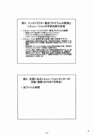 表憲｡ インス編クター養成プ国グラムの概要と
    シミュレーションの学習効果の評価
･ シミュレーション・インストラクター養成プログラムの概要
 ＝教授システム学を用いた学習〈セッション) デザイン
 ーデザインした学習セッシ罰ンの教授法のデザイン
 ーデブリーフィングと学習成果の評侭のデザイン
･ シミュレーション医療学習の効果に震する研究デザイン
 ー定量的評価: 定量的評価は必要. 学習成果の評価に『実験群｣ と｢ 対
  窯群』を設定することが函難. 長期評綴で交絡園子鋤ｺ ﾝ ﾄ 画一ルカ《
  困 ．
   難
 一質的研究: ポートフォリオを用いた自己成長の評価は可能. 学習者だ
  Ｉﾅ でなくインストラクターの評擬にも適用できる。
 −デザイン研究: 『実際の文脈において複雑な問題を解決することに焦
  点をあて､ 既存または仮説的なデ
         既存または綾説釣なデザイン原理を統合させ､ 連続的で
  点をあて､ 既存または仮説的なう
  柔軟なデザインを行い､ 理論圃現
                                雲案
                                 繍
  墓職識篭獣三豊Ⅲ




 表ら･ 全国にあるシミュレーションセンターの
     活 "規 (ZC1o年 月 点
      動 模       了 時 〉

･ 別ファイル参照




                                         ３
                −２６−
 